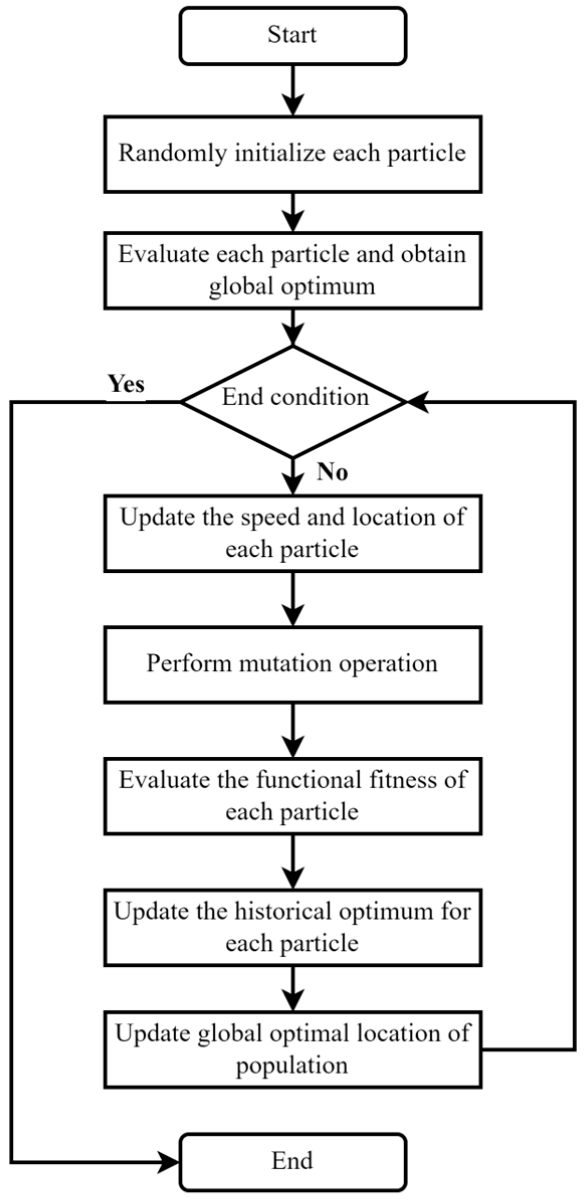 Sensors 23 05496 g005