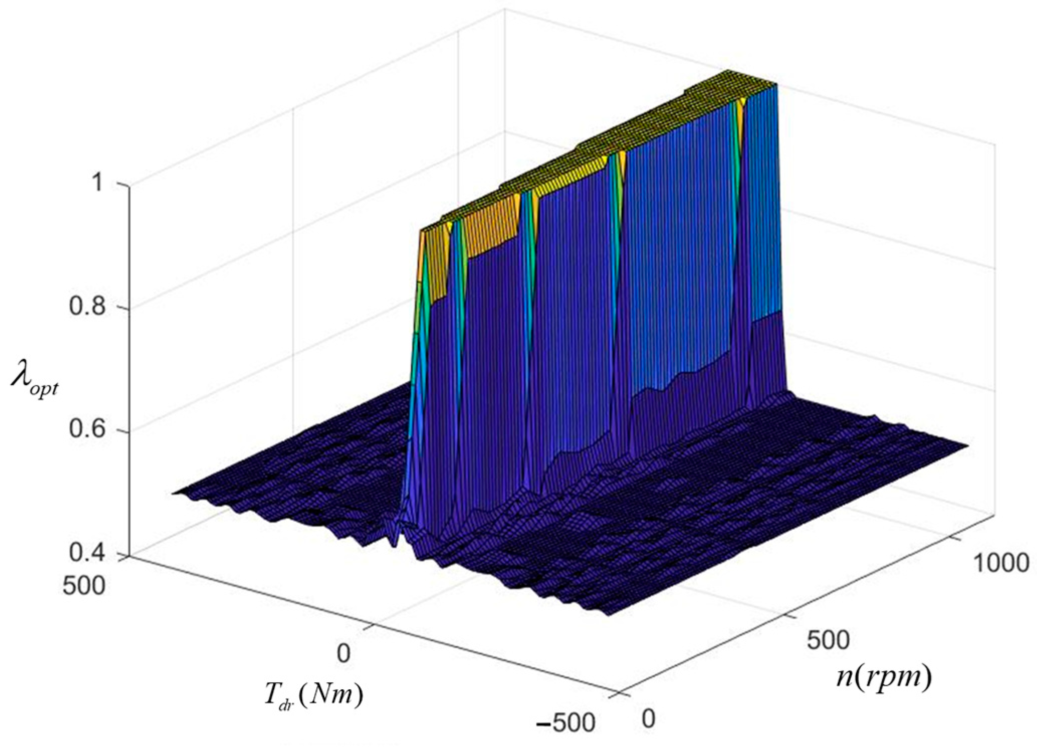 Sensors 23 05496 g006
