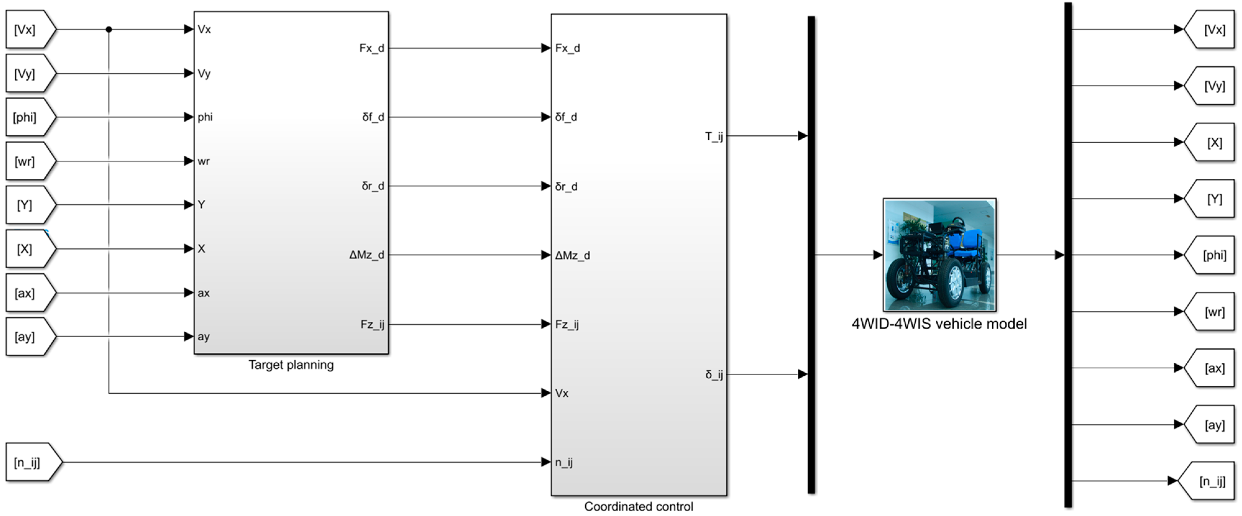 Sensors 23 05496 g007