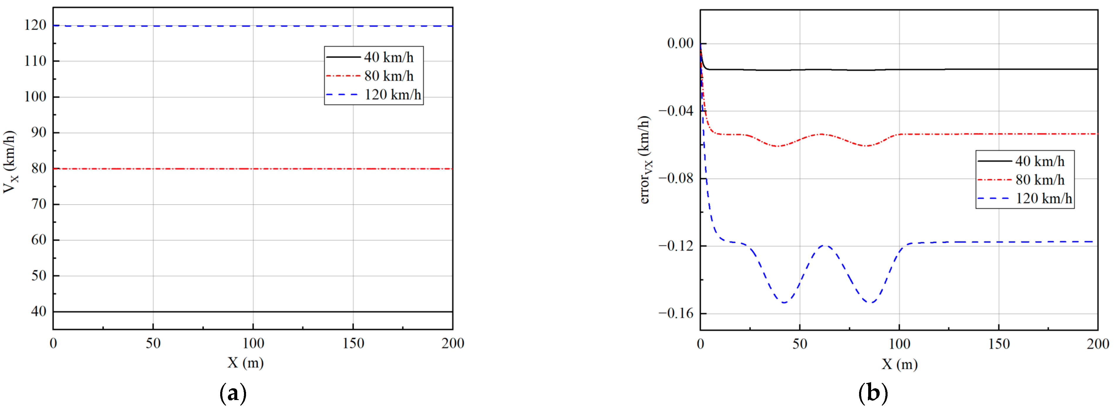 Sensors 23 05496 g008