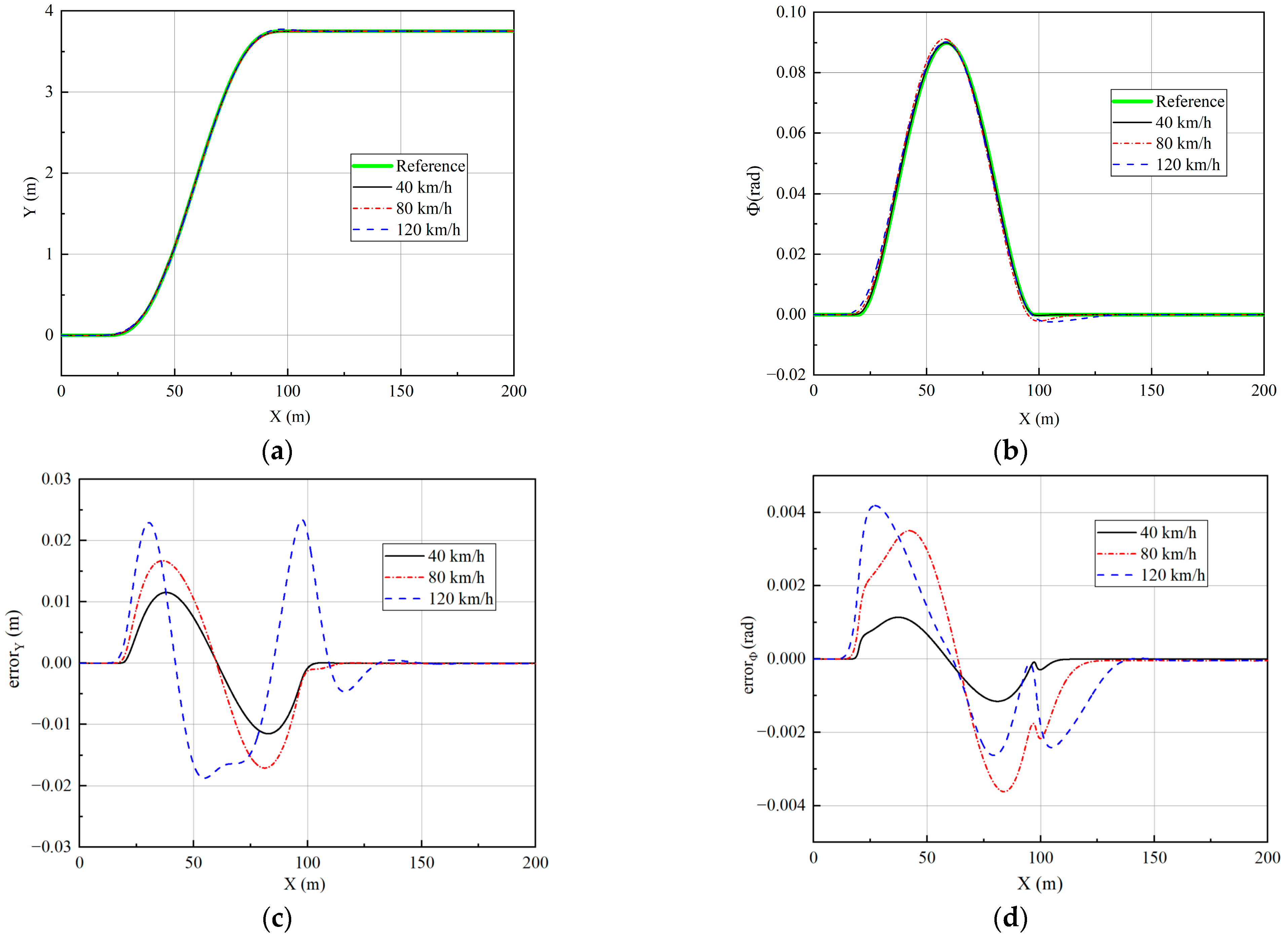Sensors 23 05496 g009