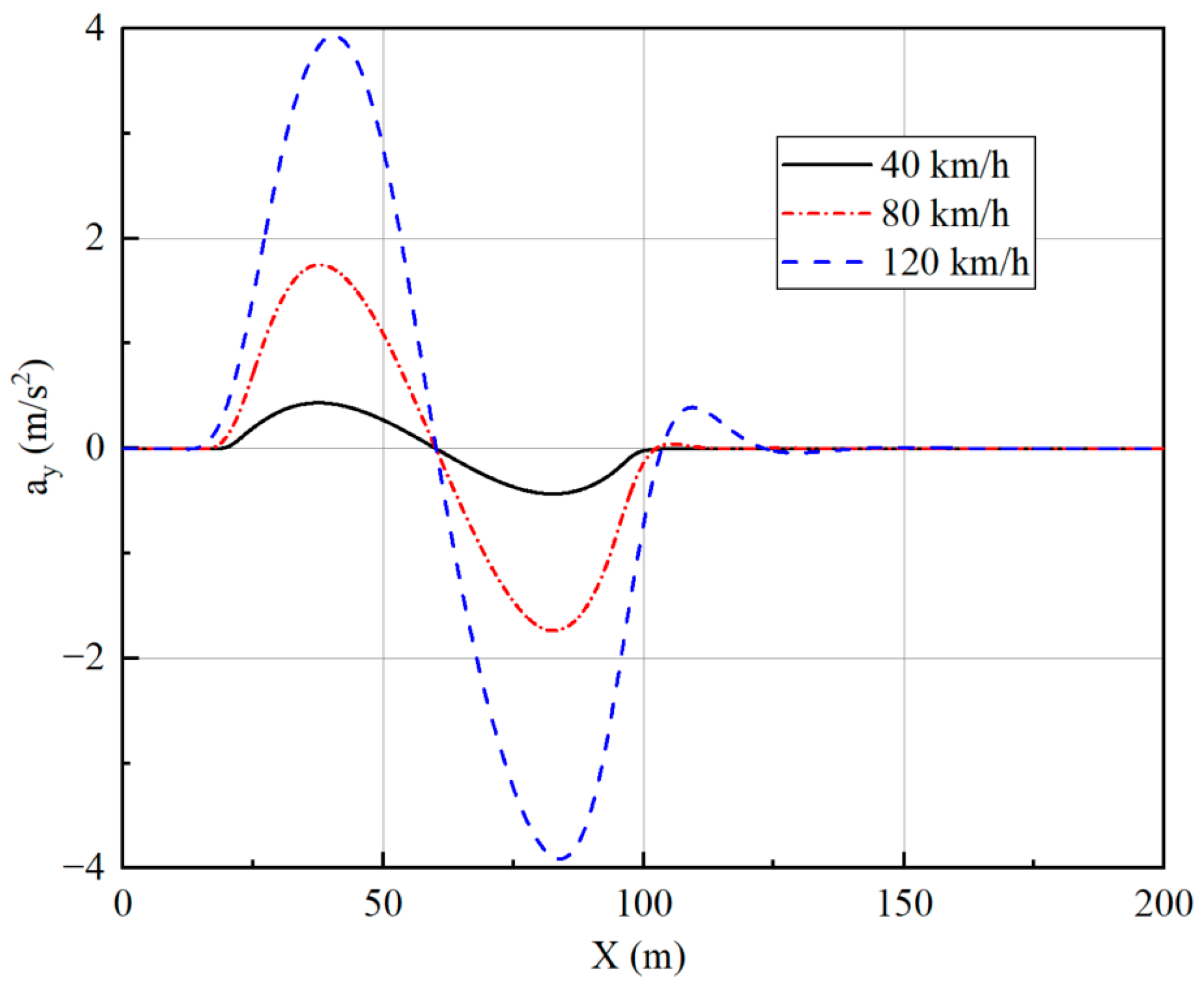 Sensors 23 05496 g010