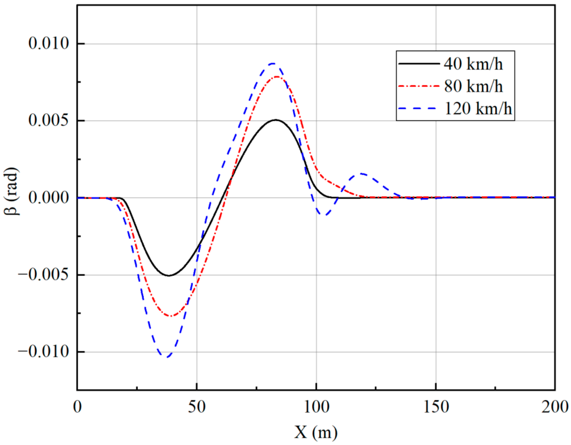 Sensors 23 05496 g011