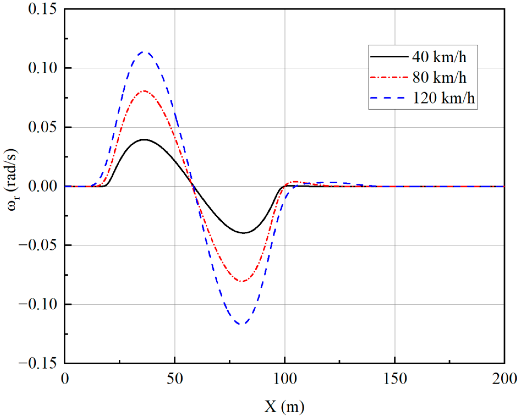 Sensors 23 05496 g012
