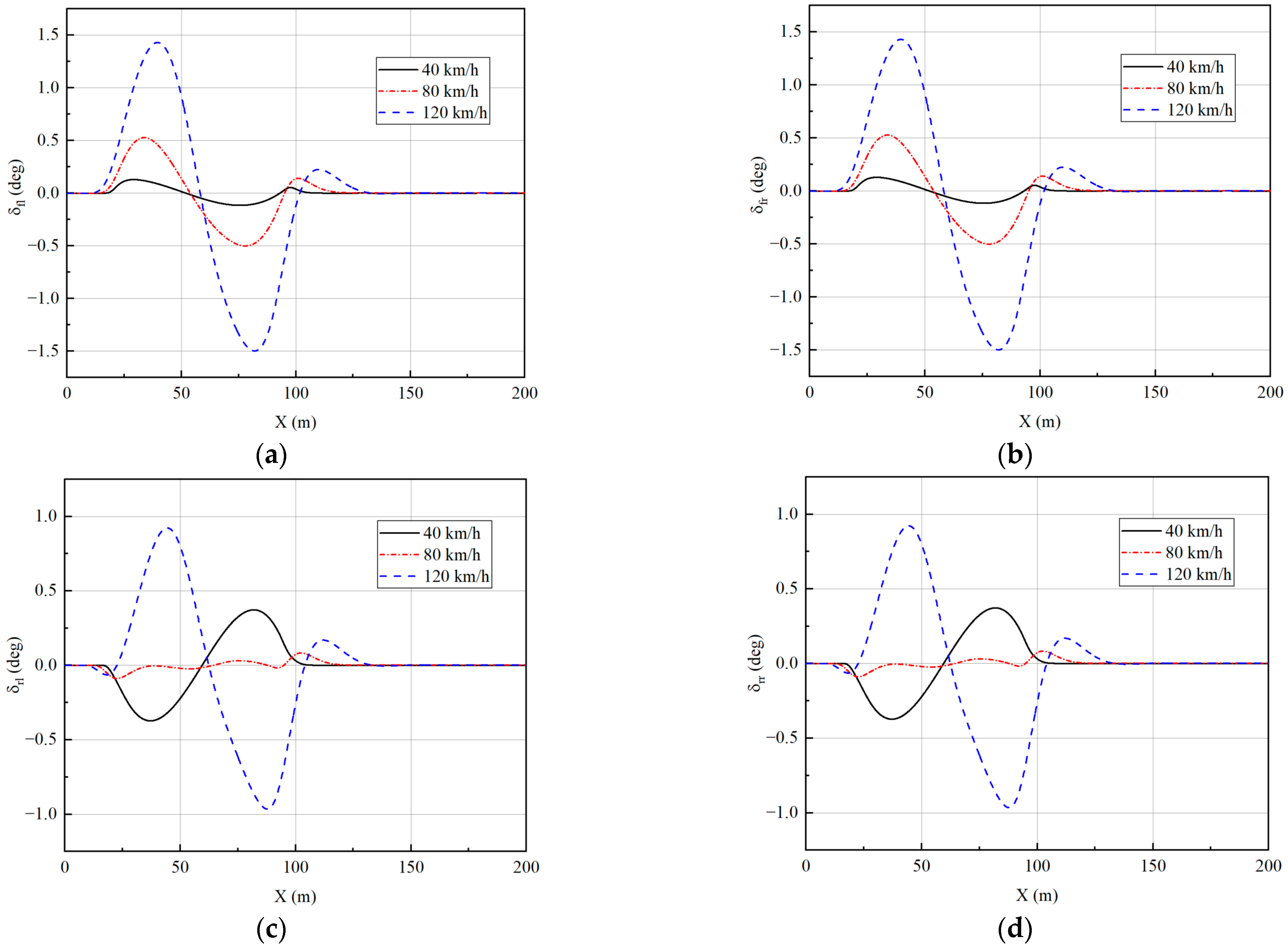Sensors 23 05496 g013