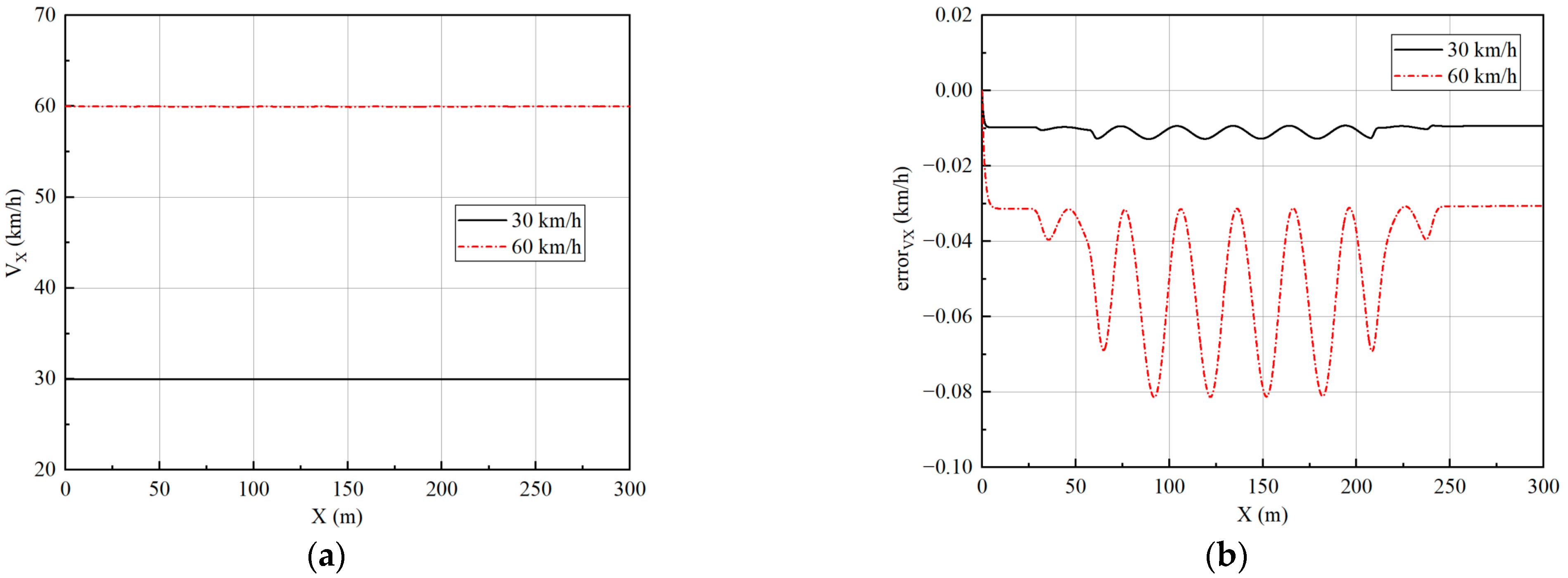 Sensors 23 05496 g017