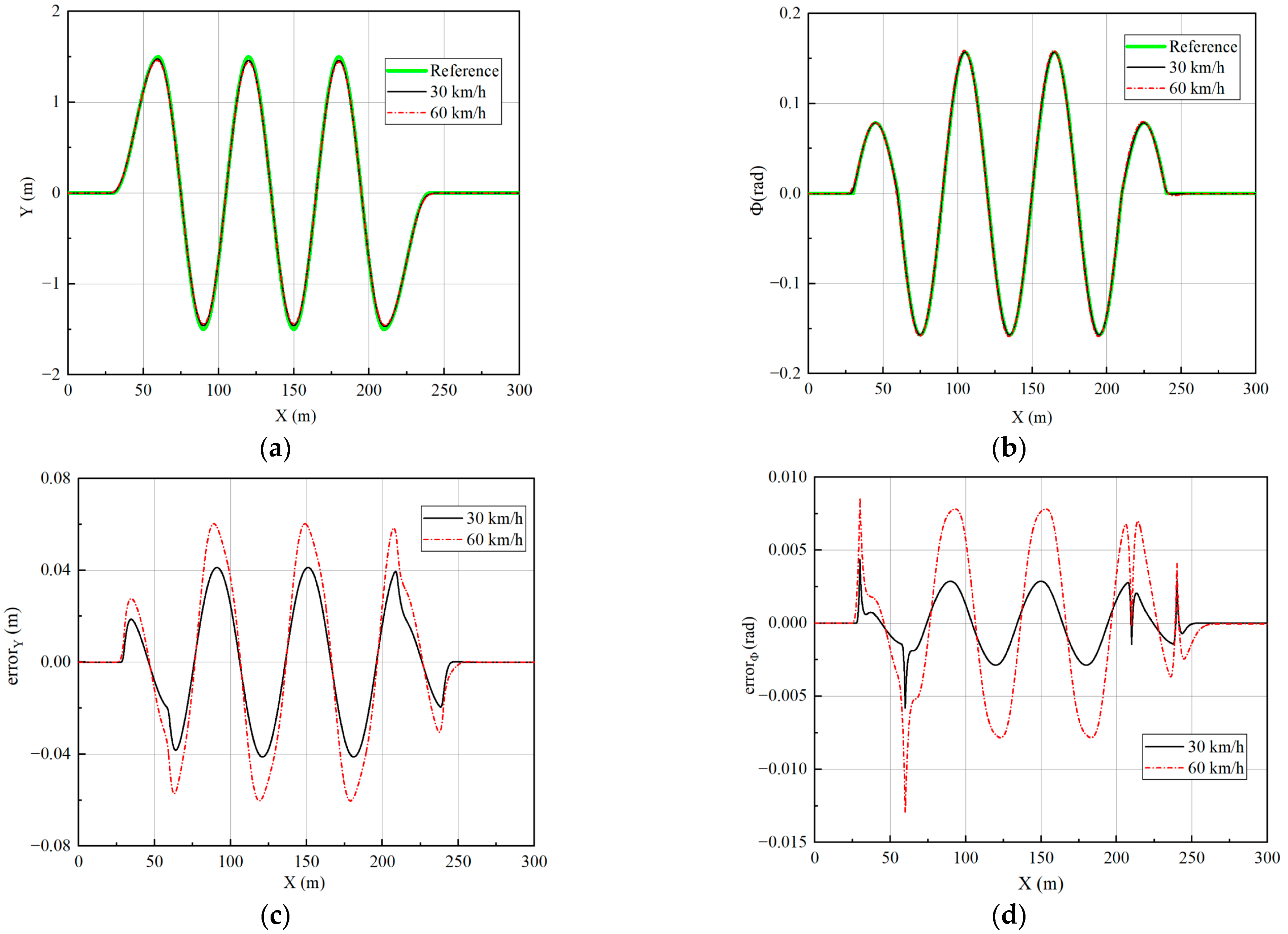 Sensors 23 05496 g018