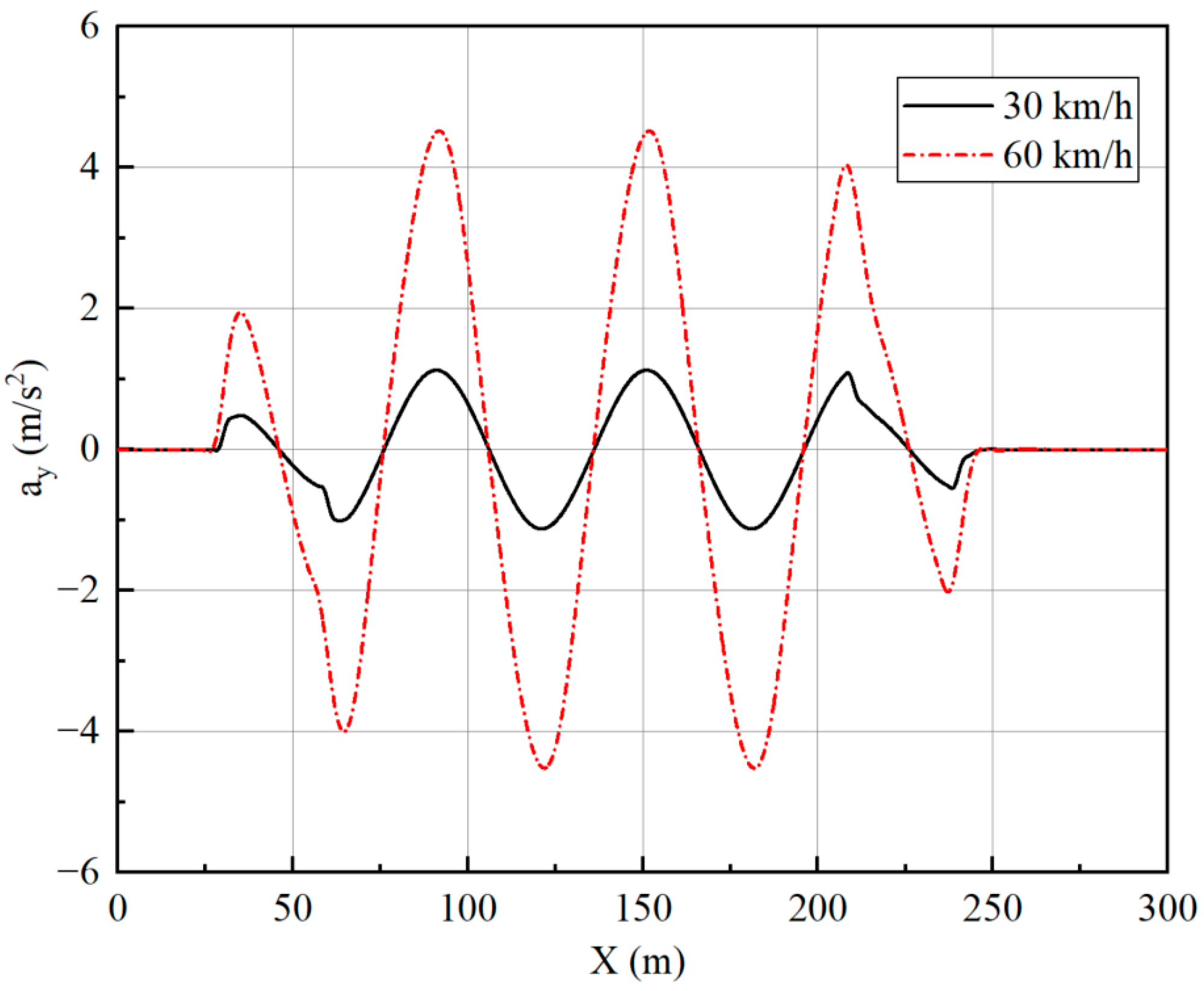 Sensors 23 05496 g019
