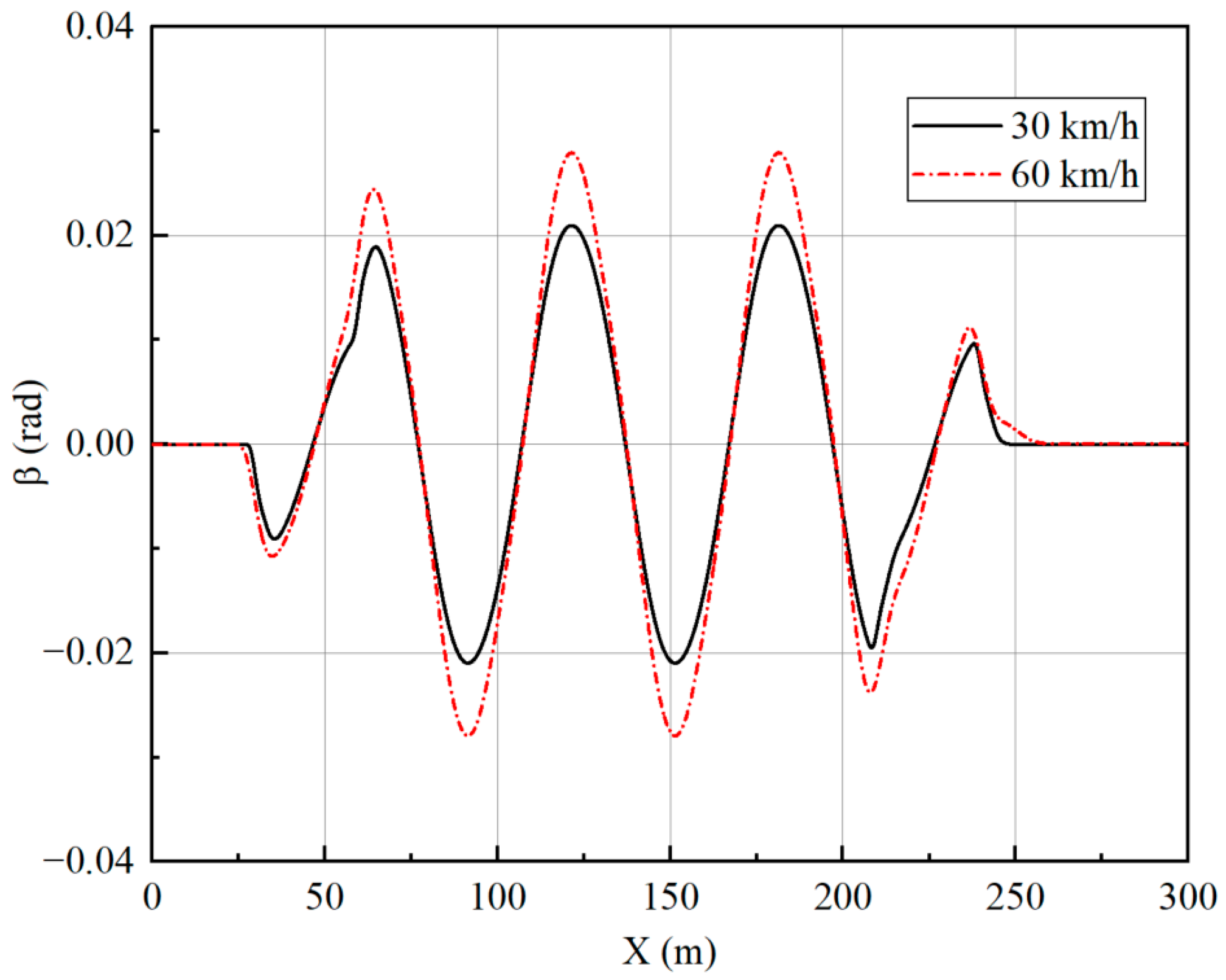 Sensors 23 05496 g020