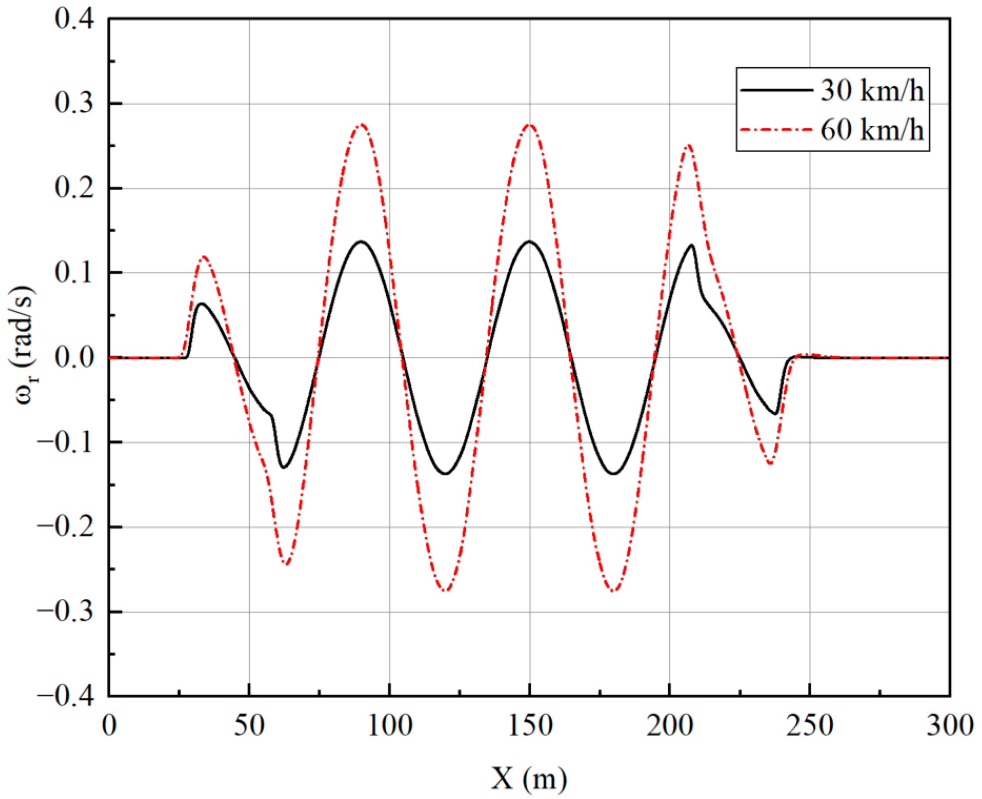 Sensors 23 05496 g021