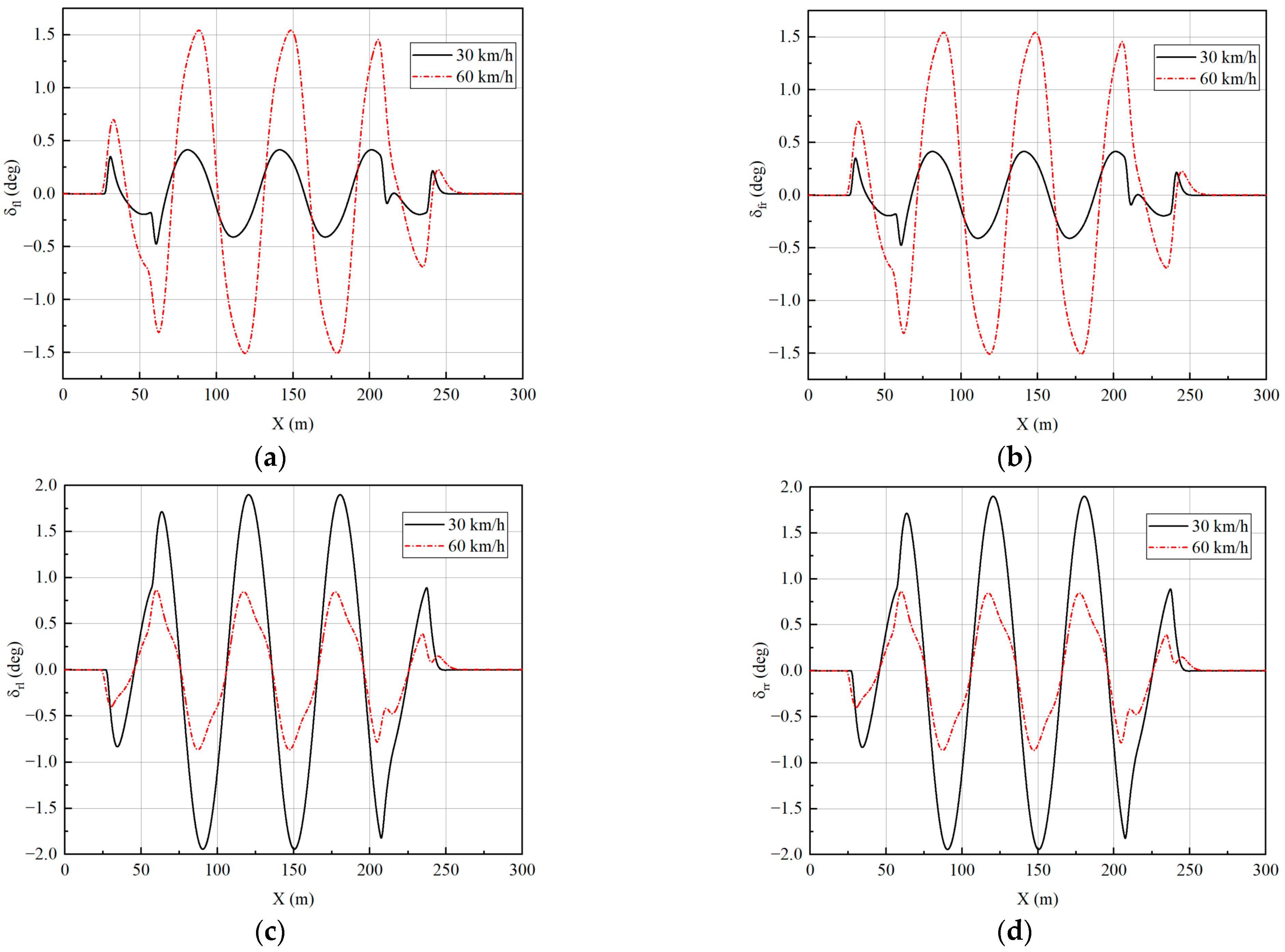 Sensors 23 05496 g022