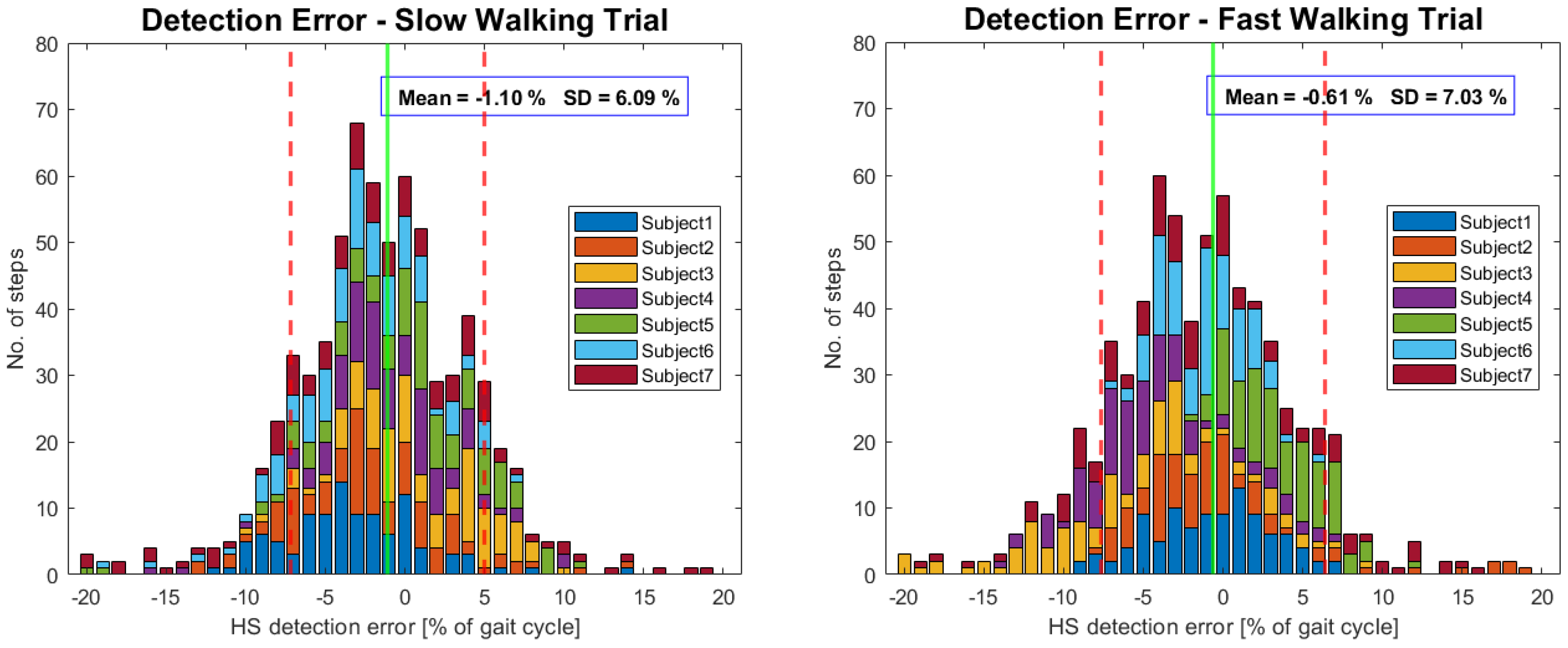 Sensors 23 05500 g003