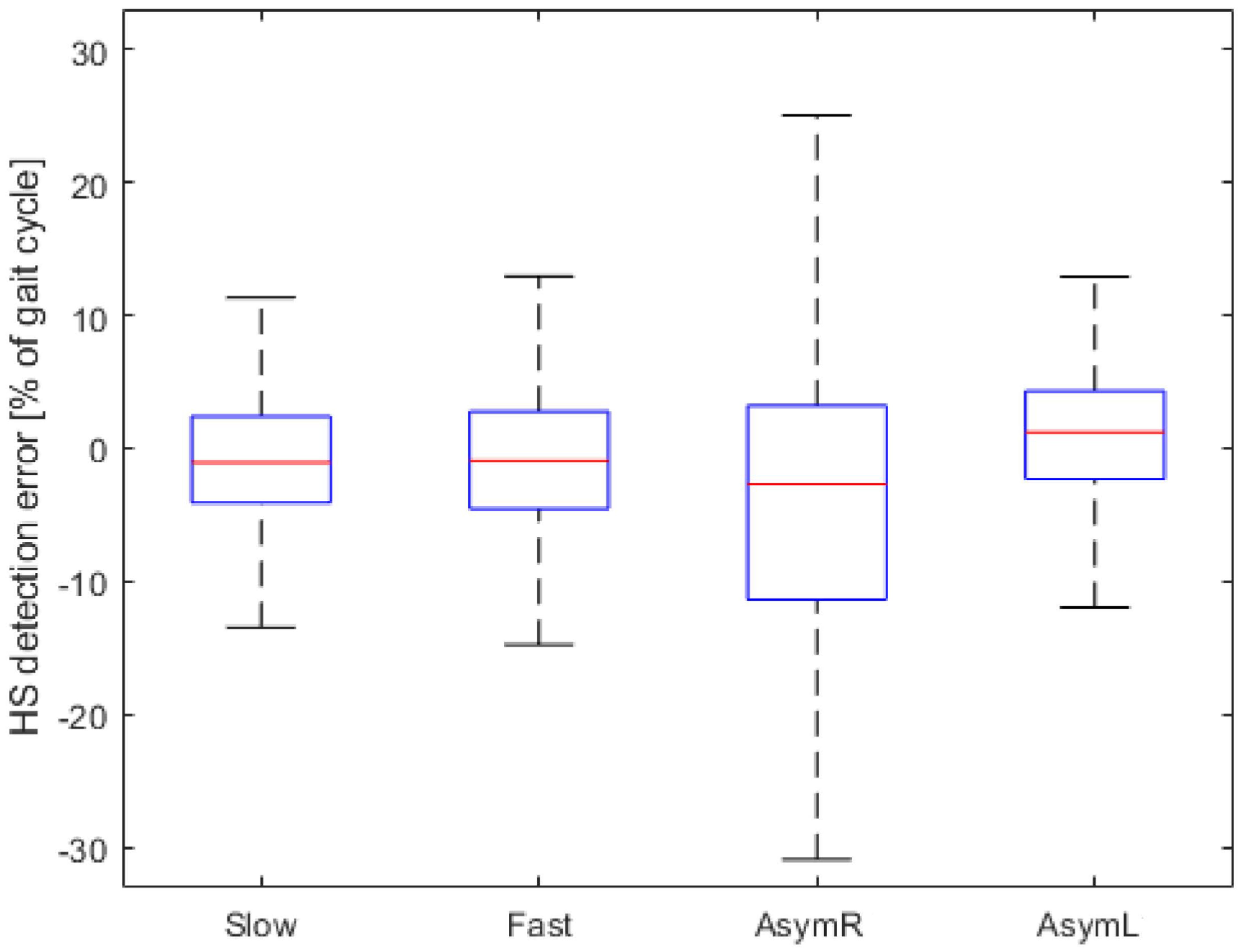 Sensors 23 05500 g005