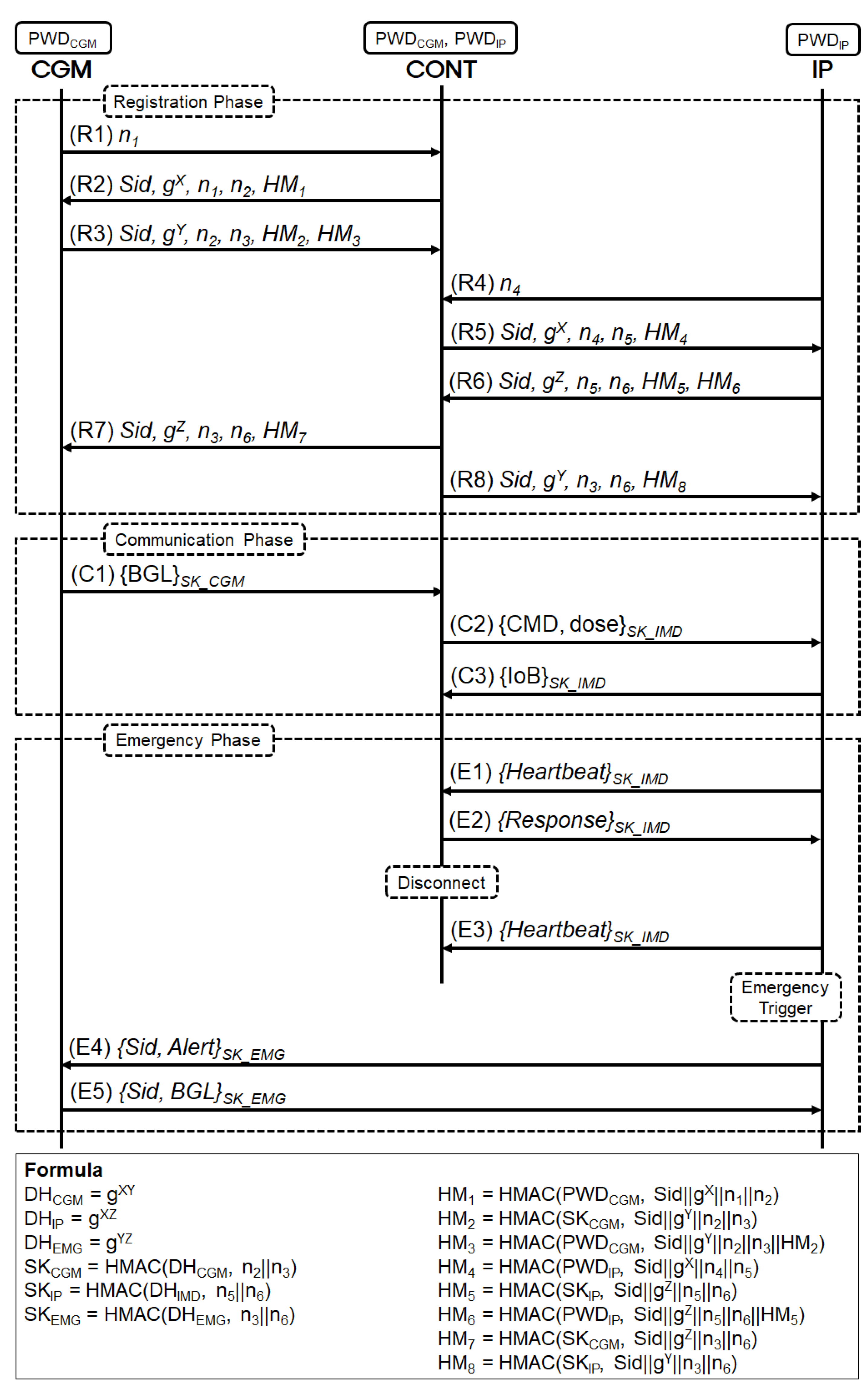 Sensors 23 05501 g002 Sensors 23 05501 g002
