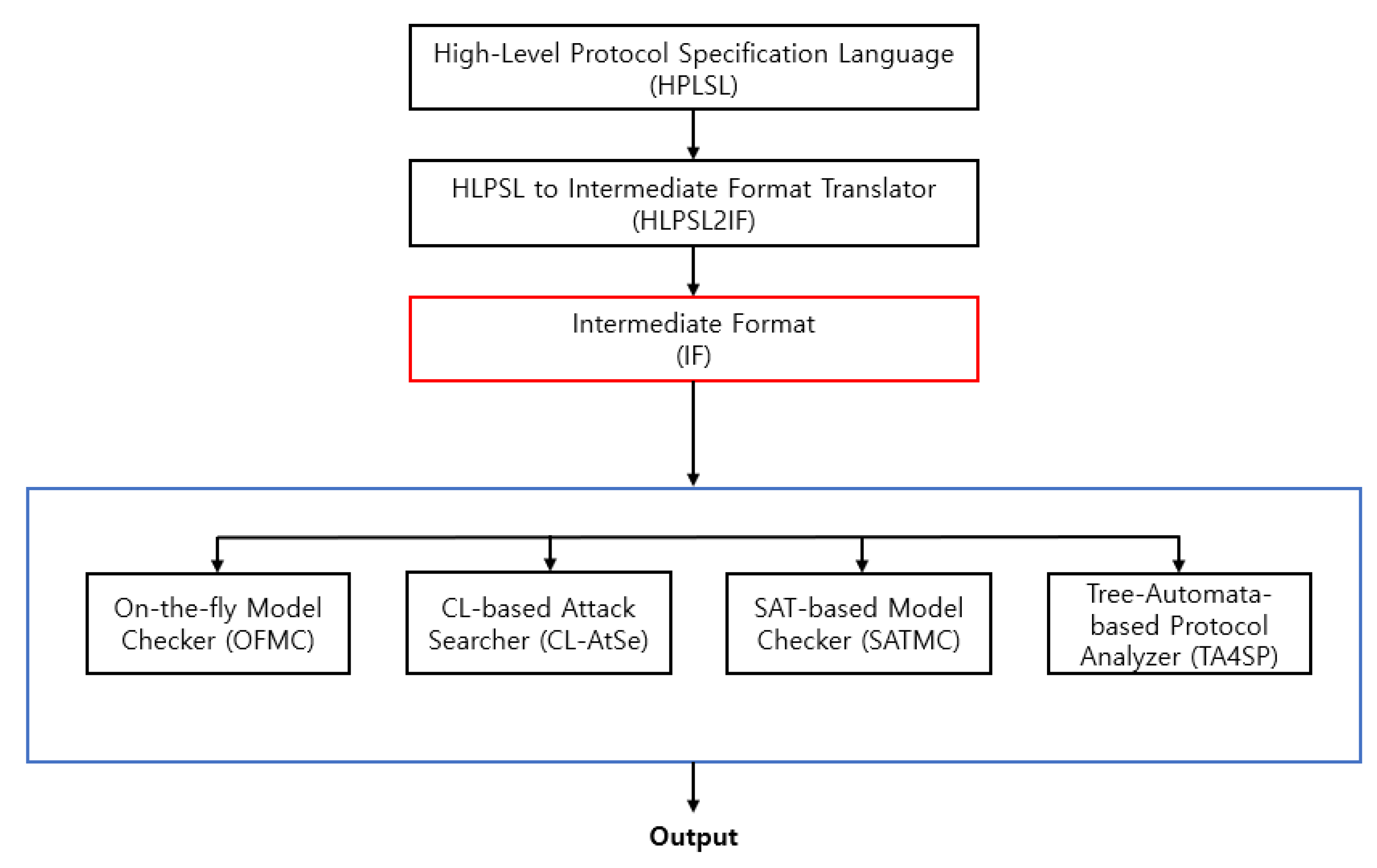 Sensors 23 05501 g003 Sensors 23 05501 g003