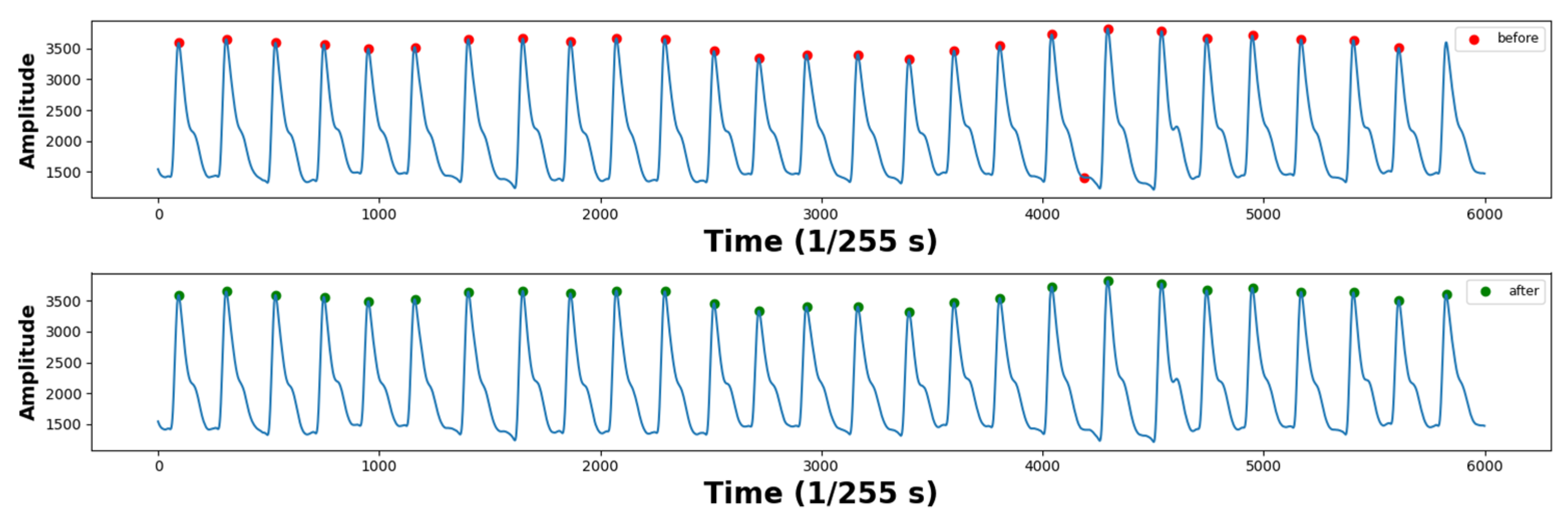 Sensors 23 05511 g002