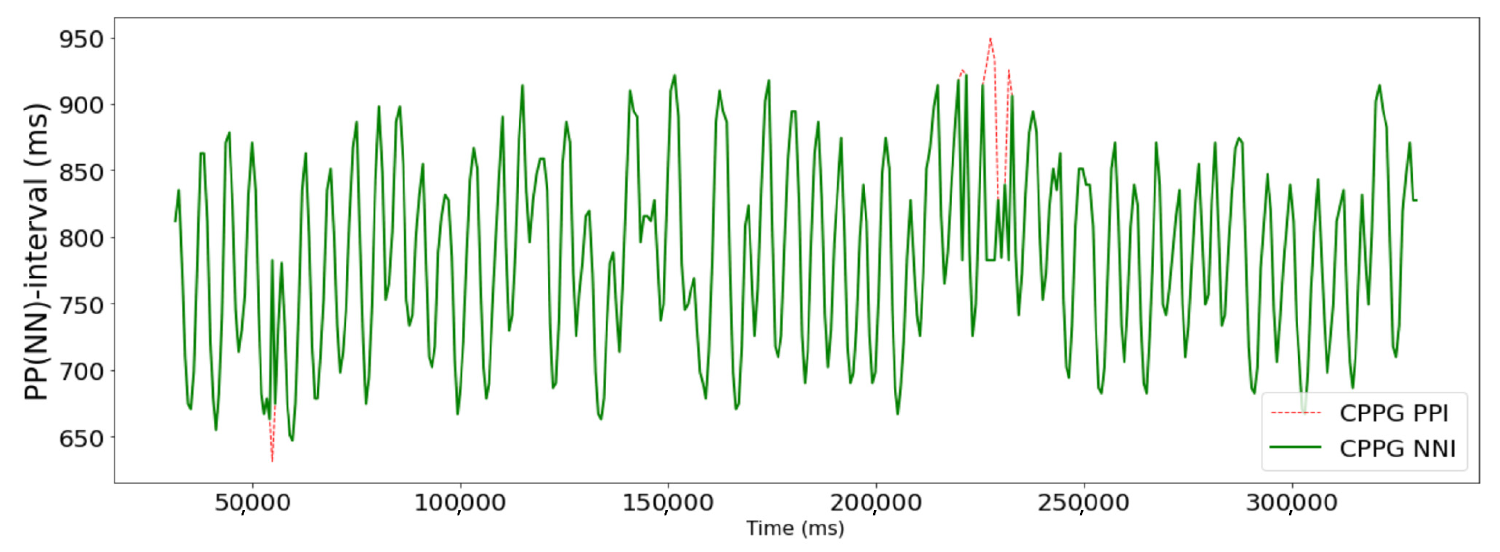Sensors 23 05511 g003