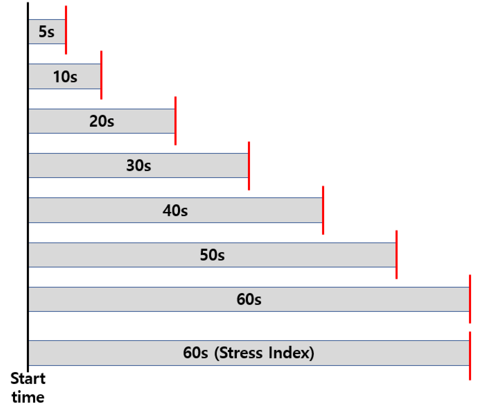 Sensors 23 05511 g005