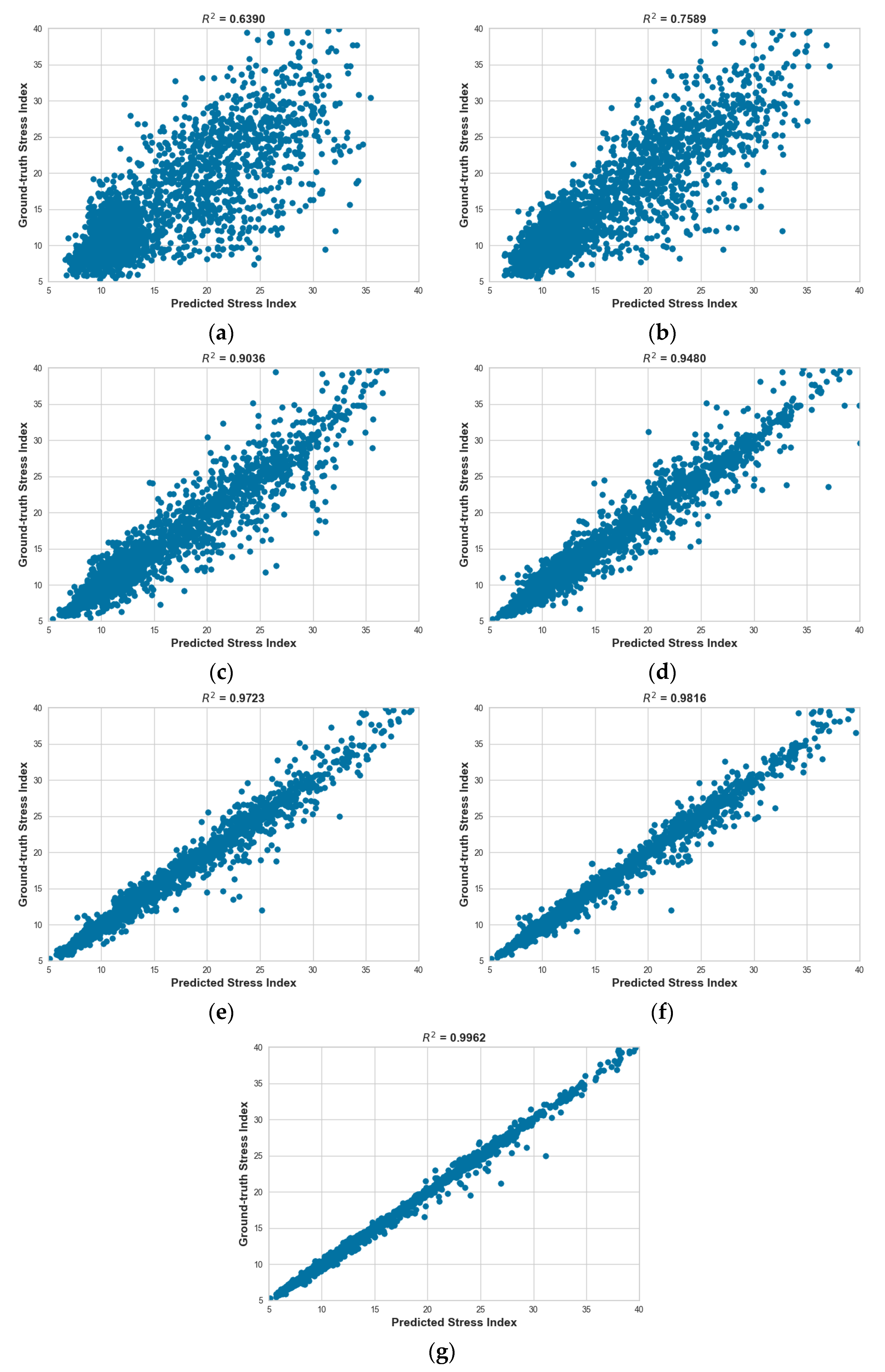 Sensors 23 05511 g006