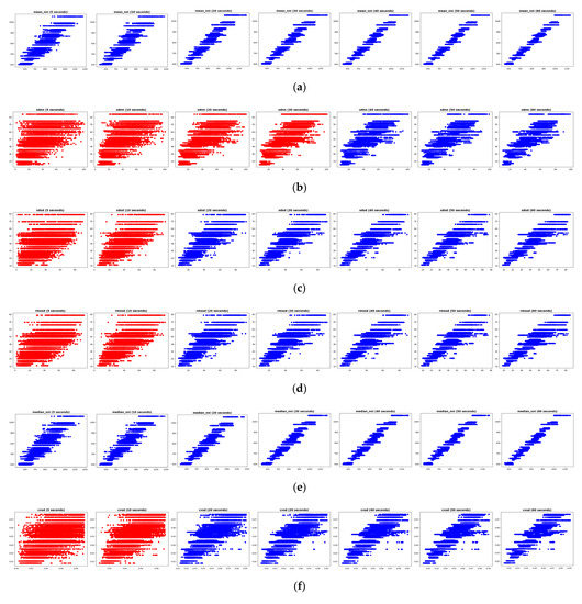 Sensors 23 05511 g0a1a