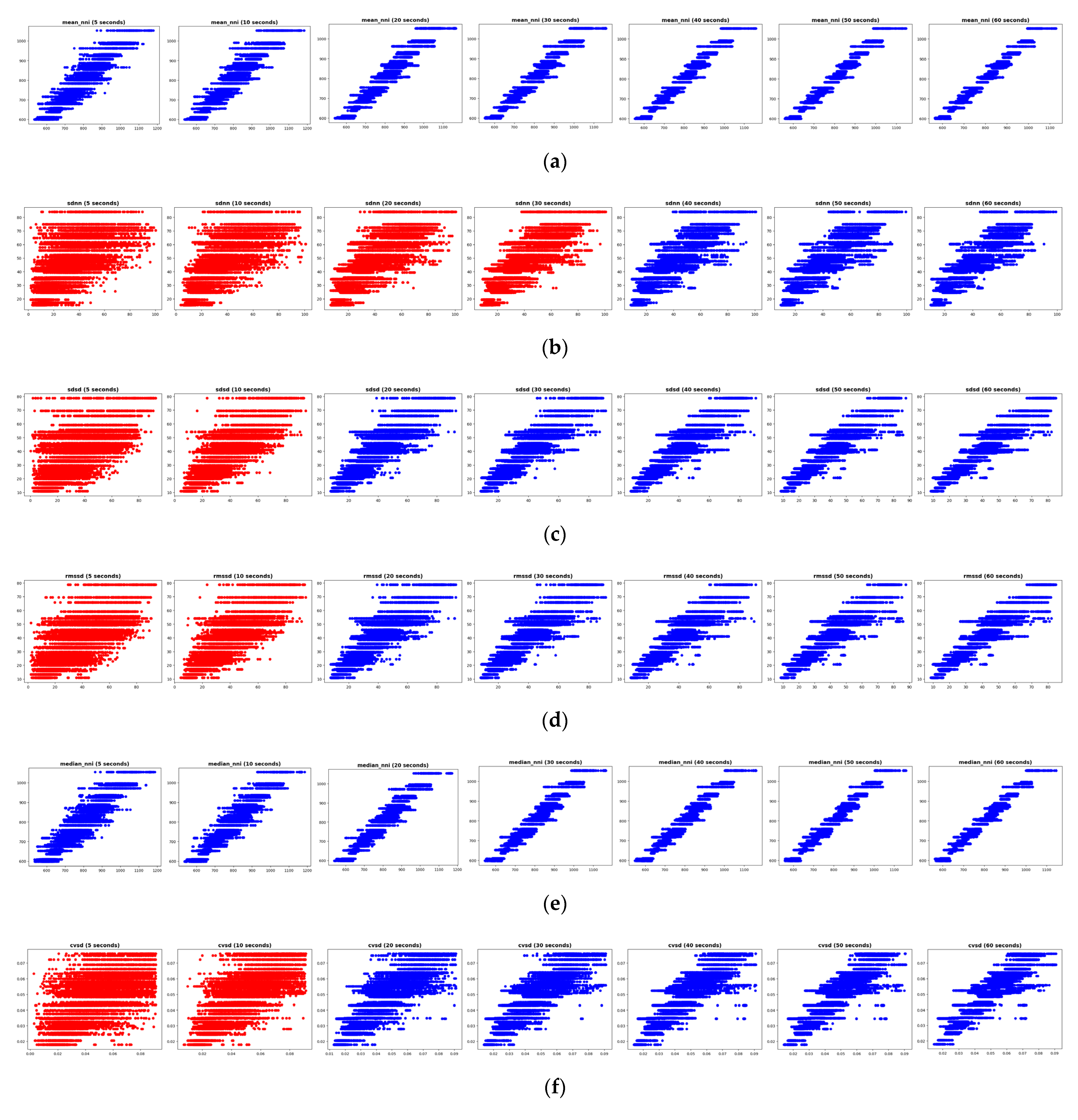 Sensors 23 05511 g0a1a