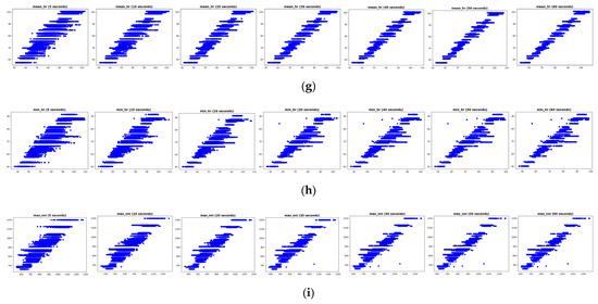 Sensors 23 05511 g0a1b