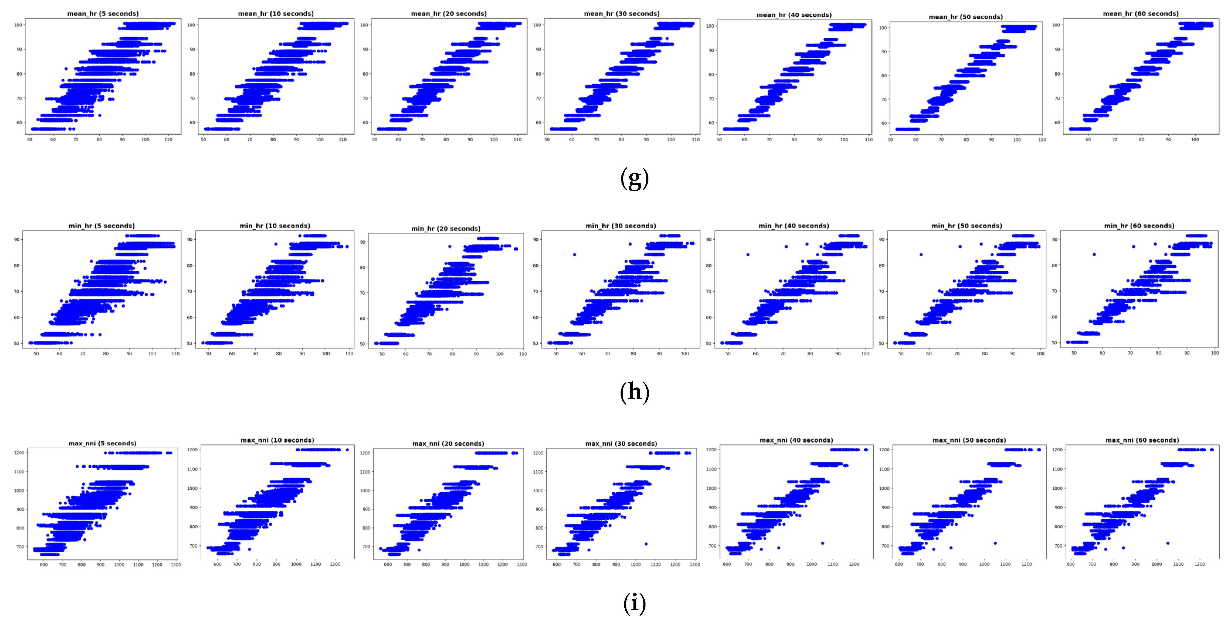 Sensors 23 05511 g0a1b