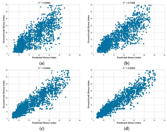 Sensors 23 05511 g0a2a