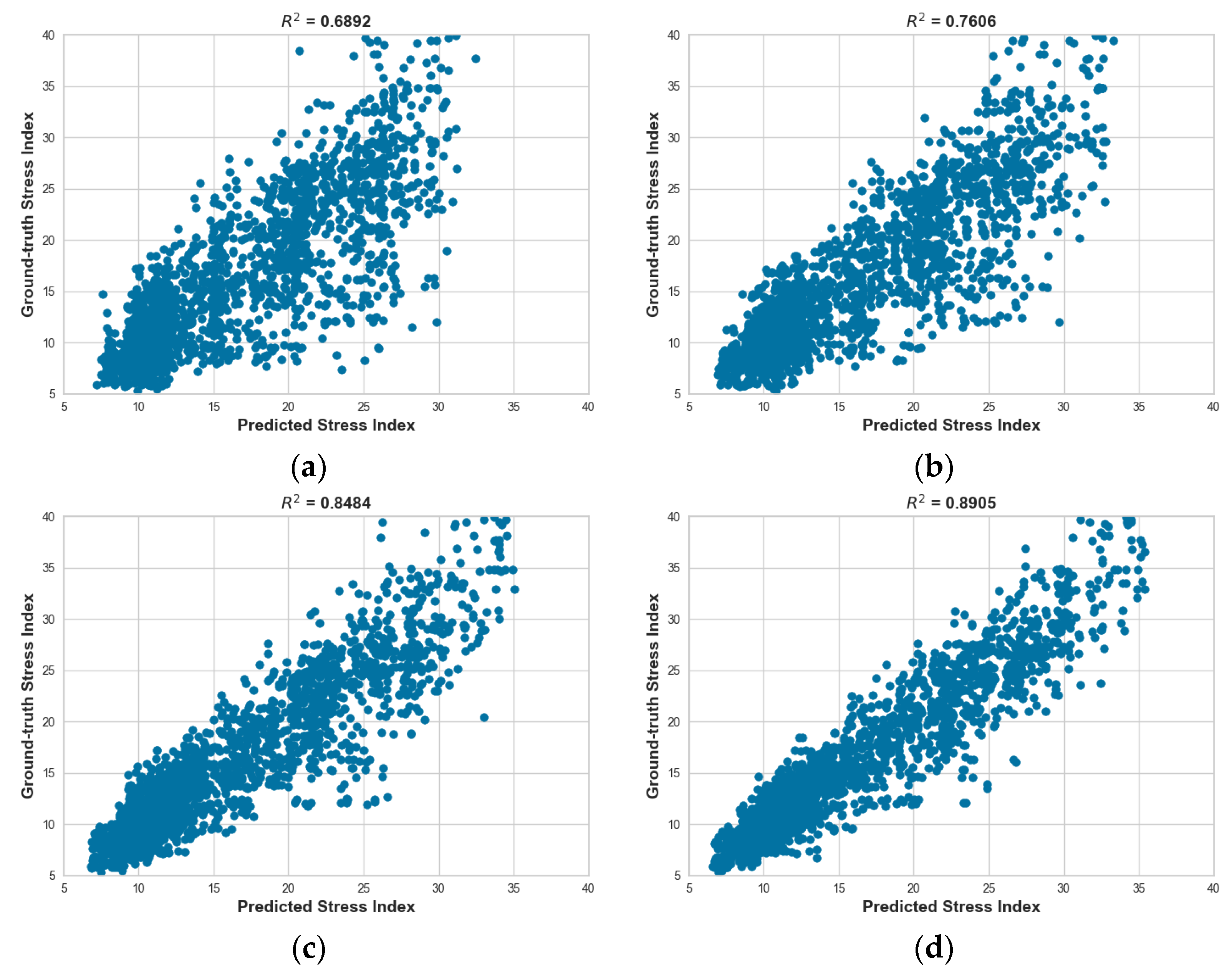 Sensors 23 05511 g0a2a