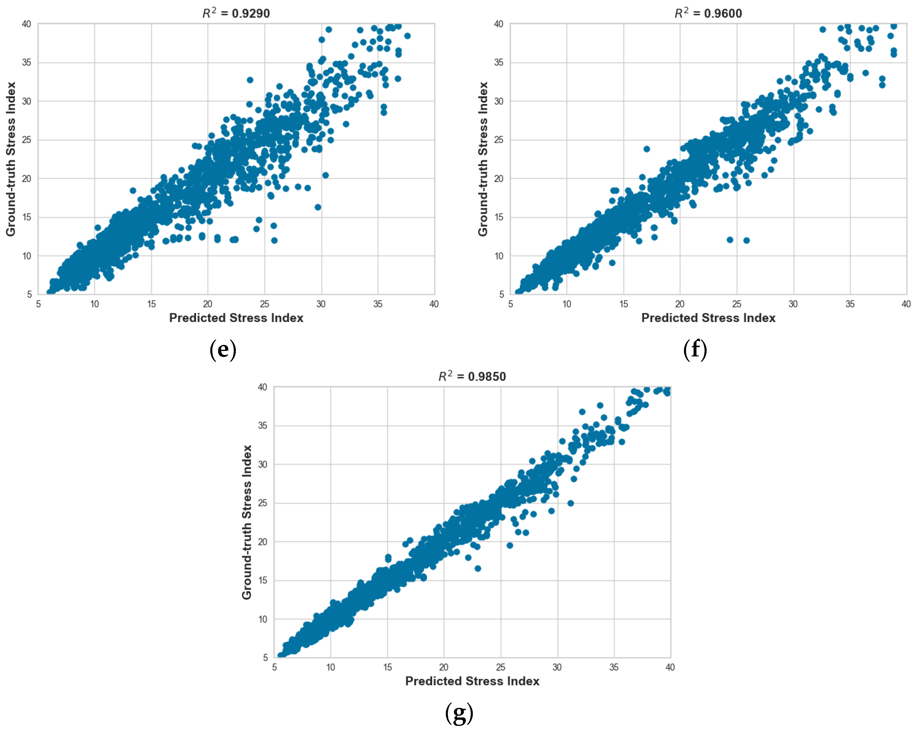 Sensors 23 05511 g0a2b