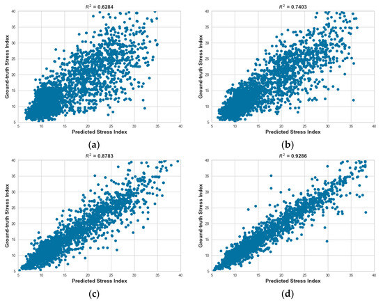Sensors 23 05511 g0a3a