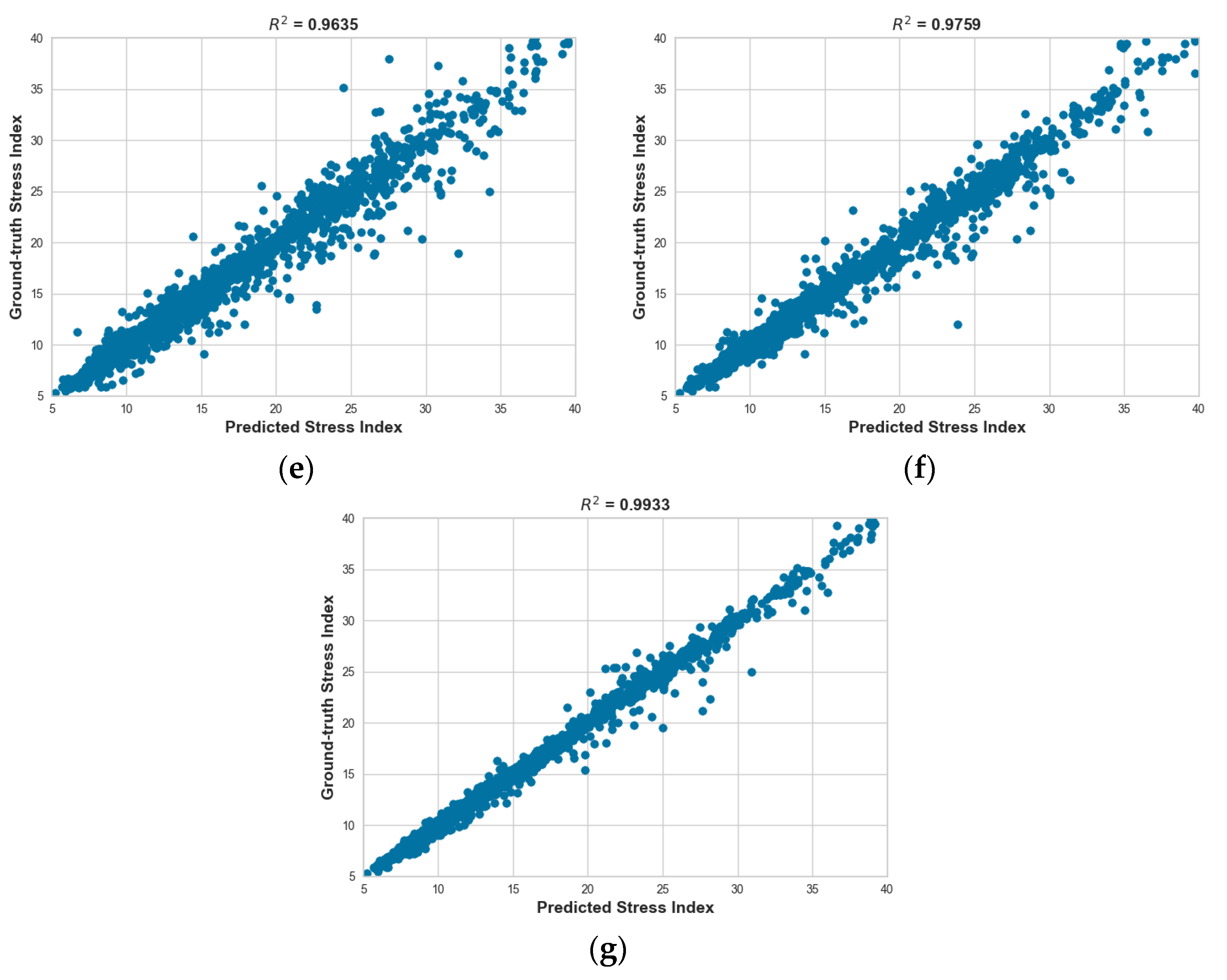 Sensors 23 05511 g0a3b