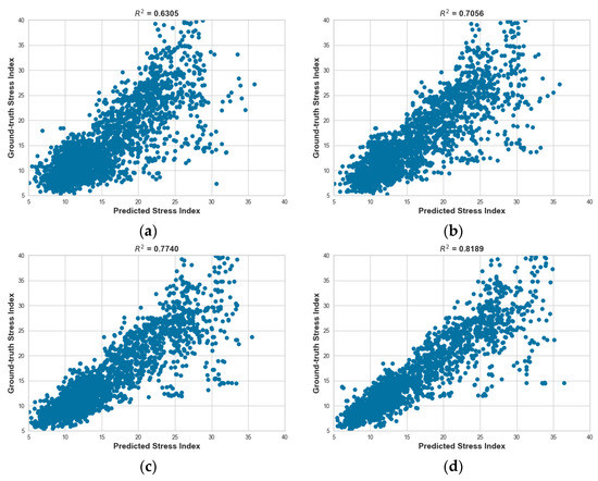 Sensors 23 05511 g0a4a