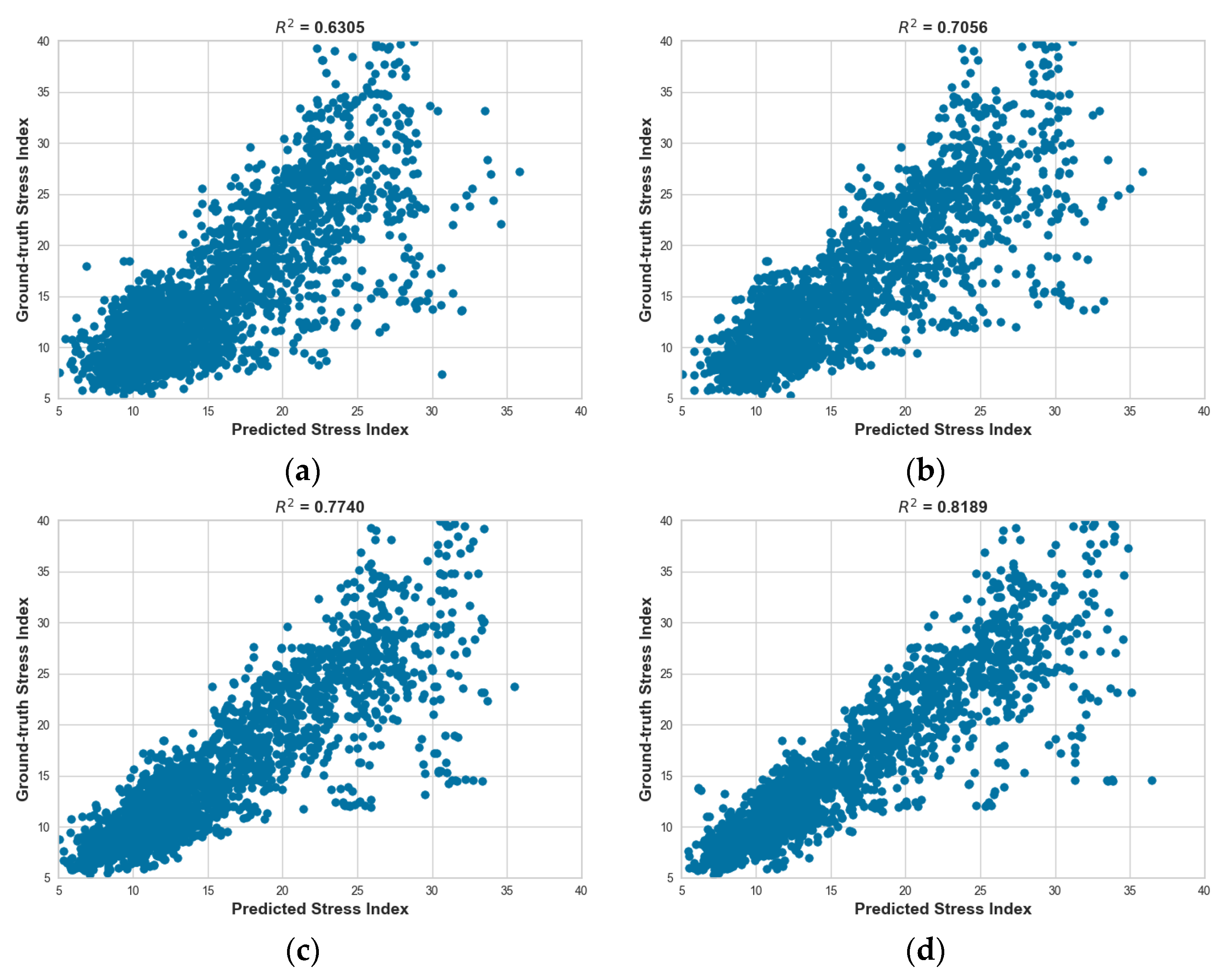 Sensors 23 05511 g0a4a