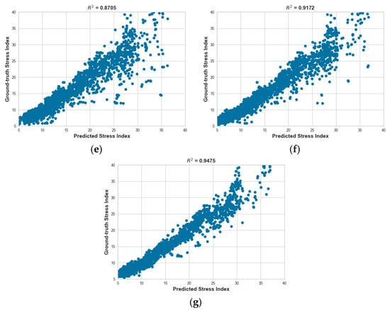 Sensors 23 05511 g0a4b