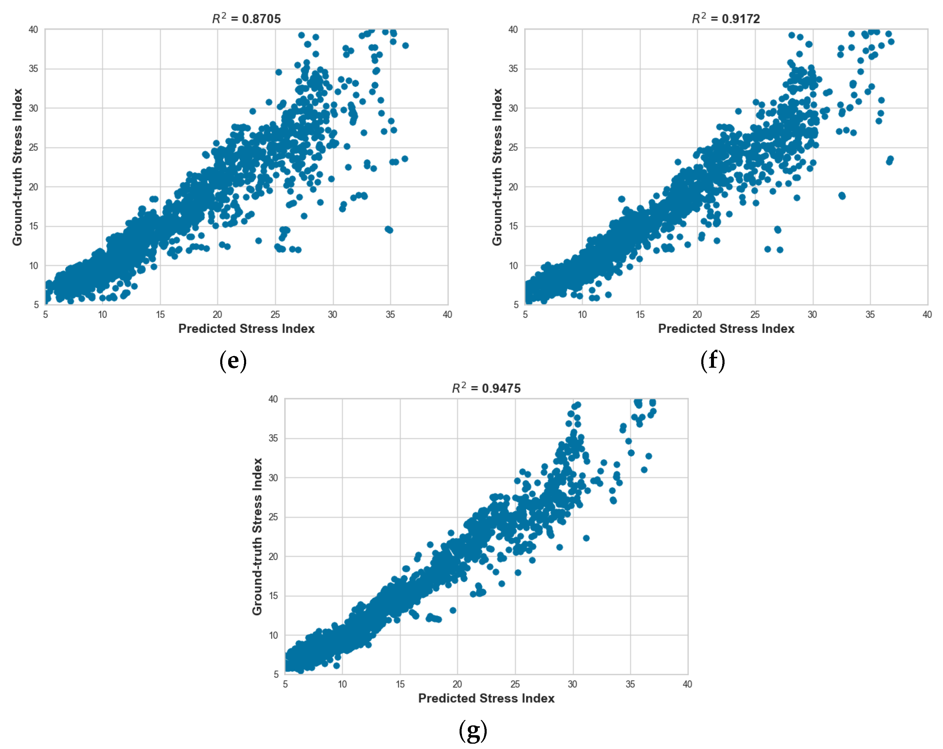 Sensors 23 05511 g0a4b