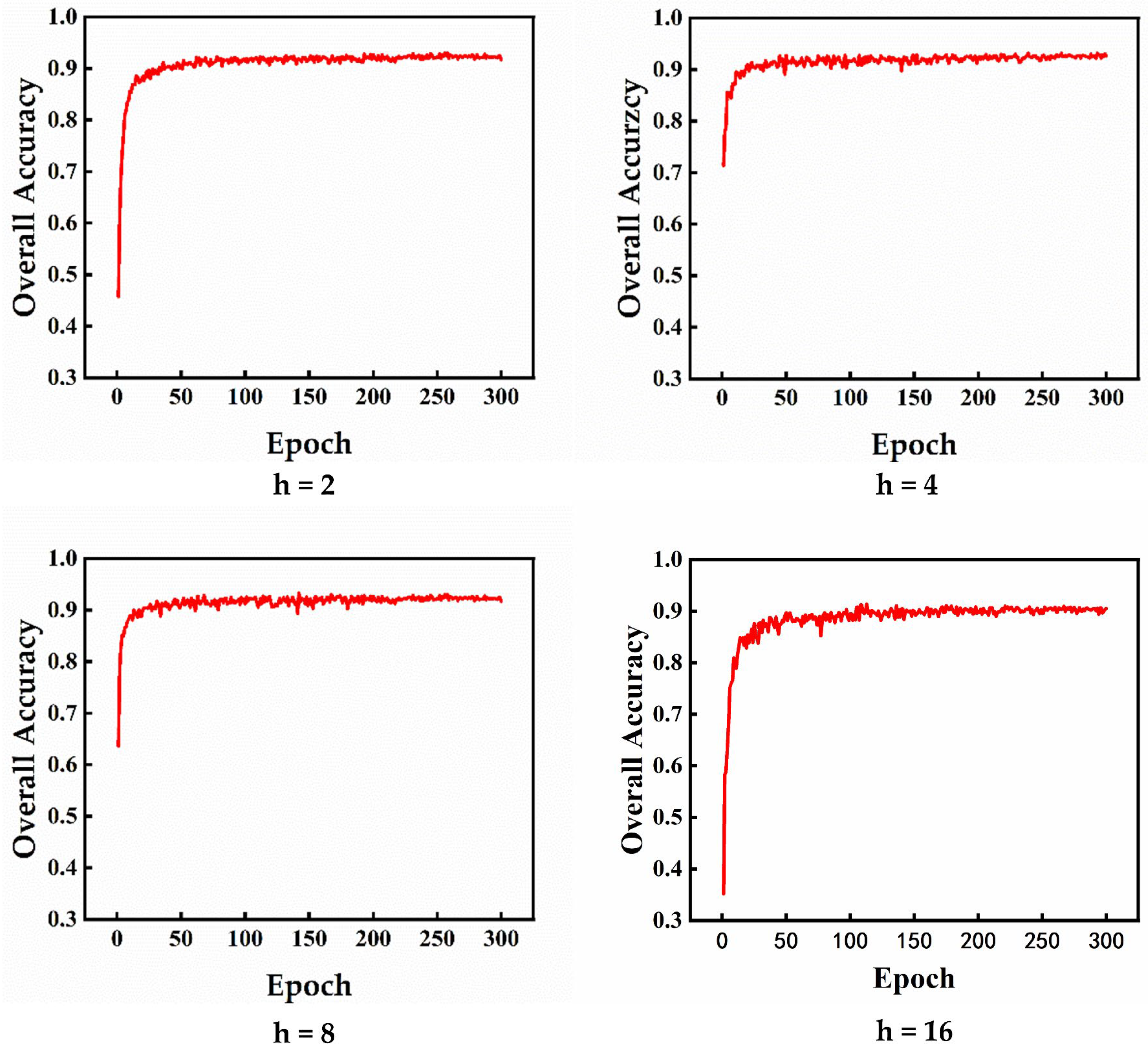Sensors 23 05512 g007