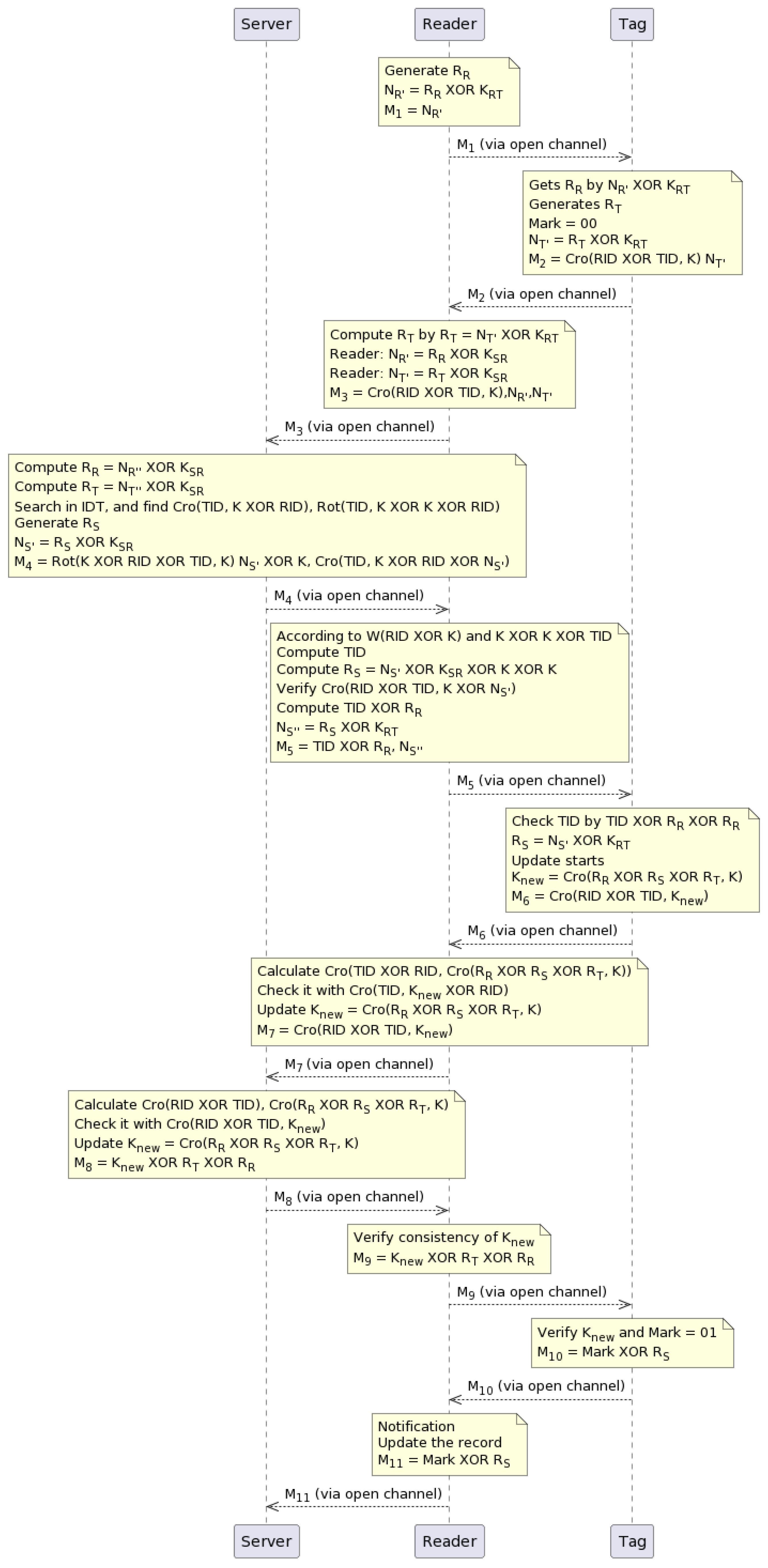 Sensors 23 05518 g002