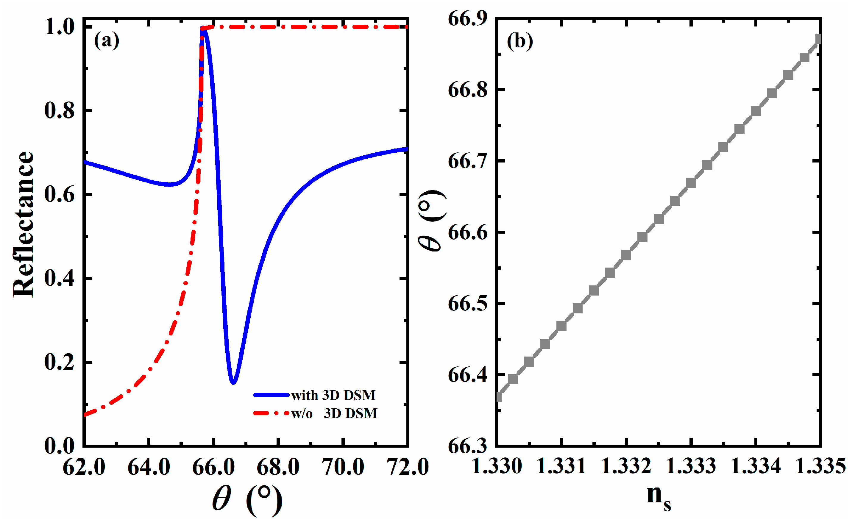 Sensors 23 05520 g002