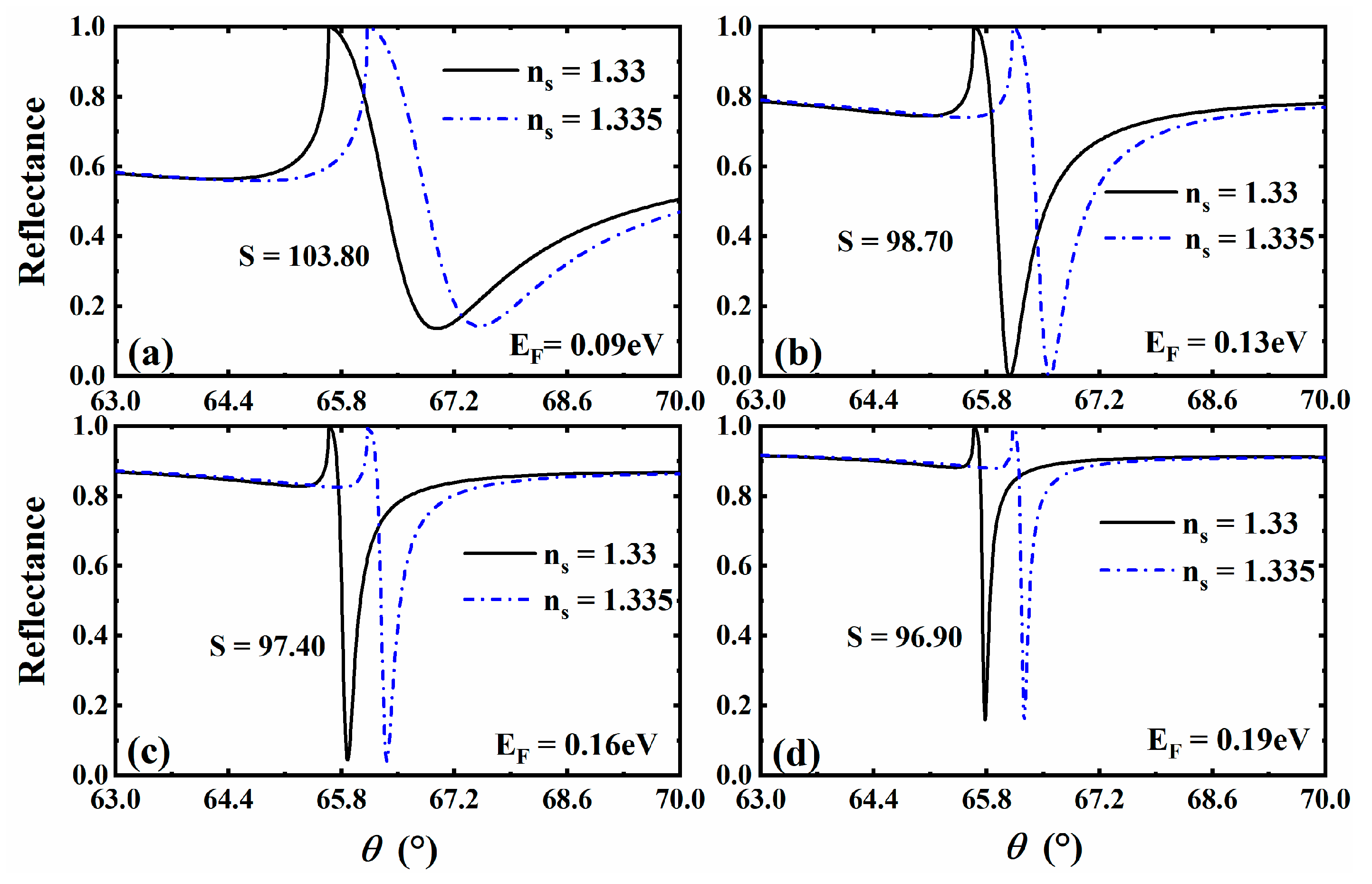 Sensors 23 05520 g005