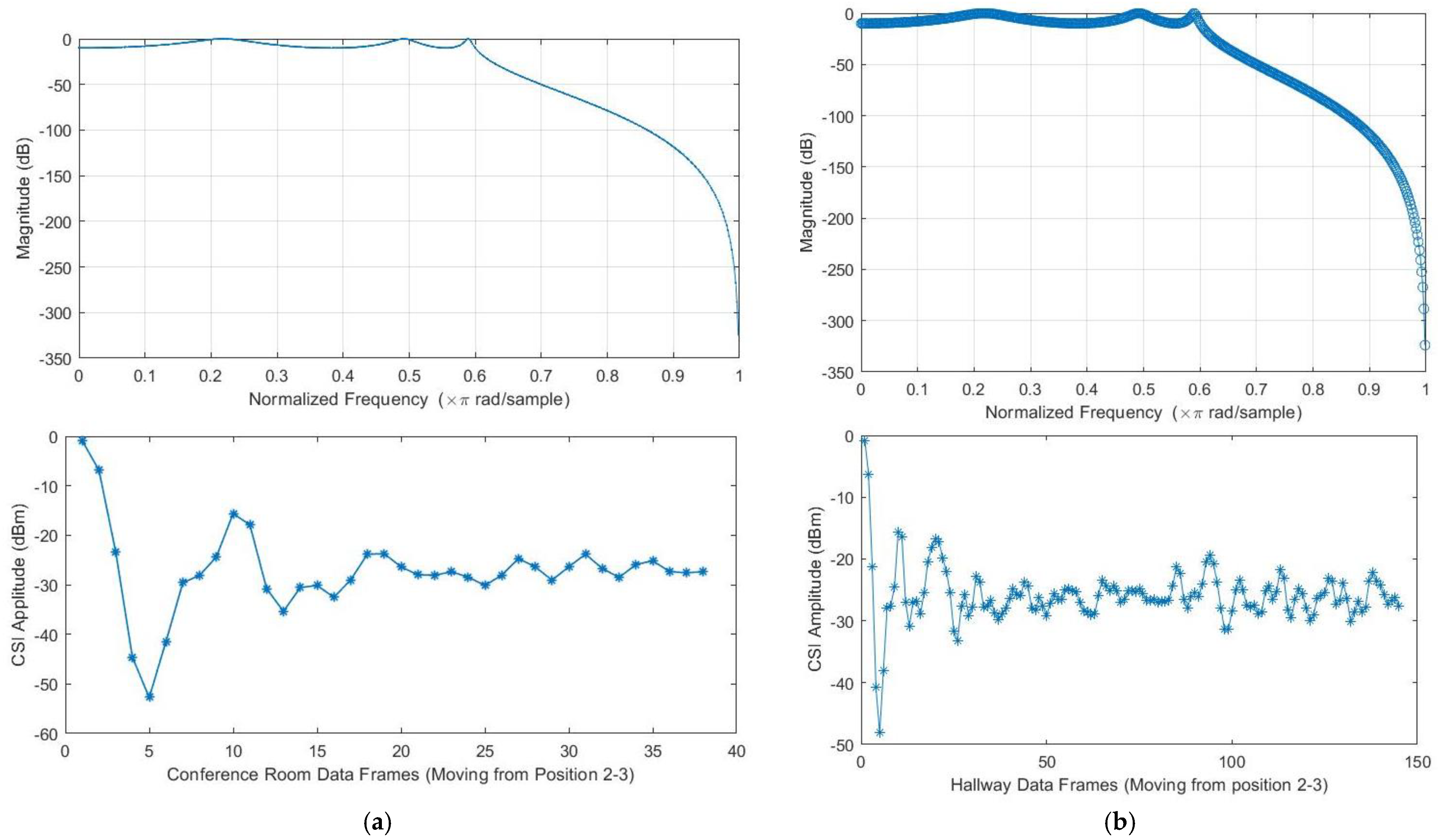 Sensors 23 05527 g005