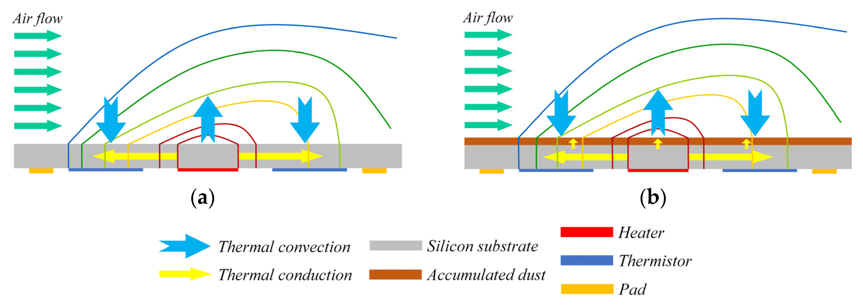 Sensors 23 05533 g001