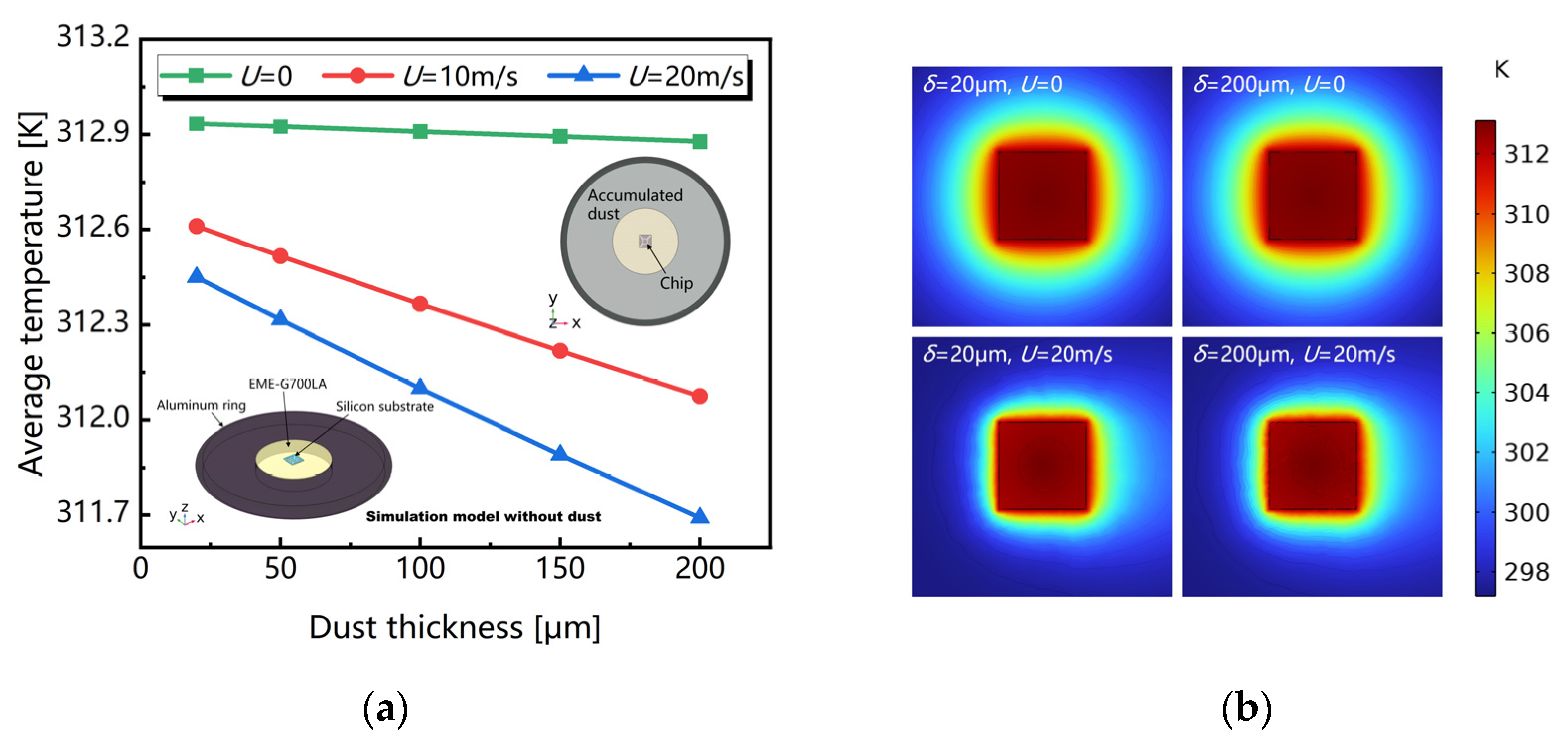 Sensors 23 05533 g003