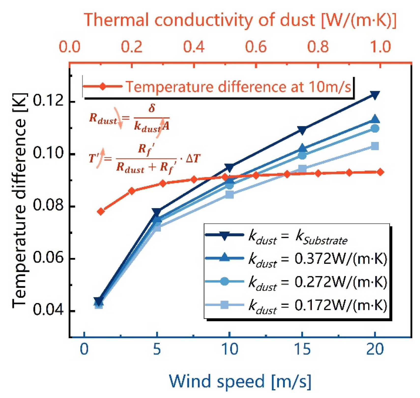 Sensors 23 05533 g005