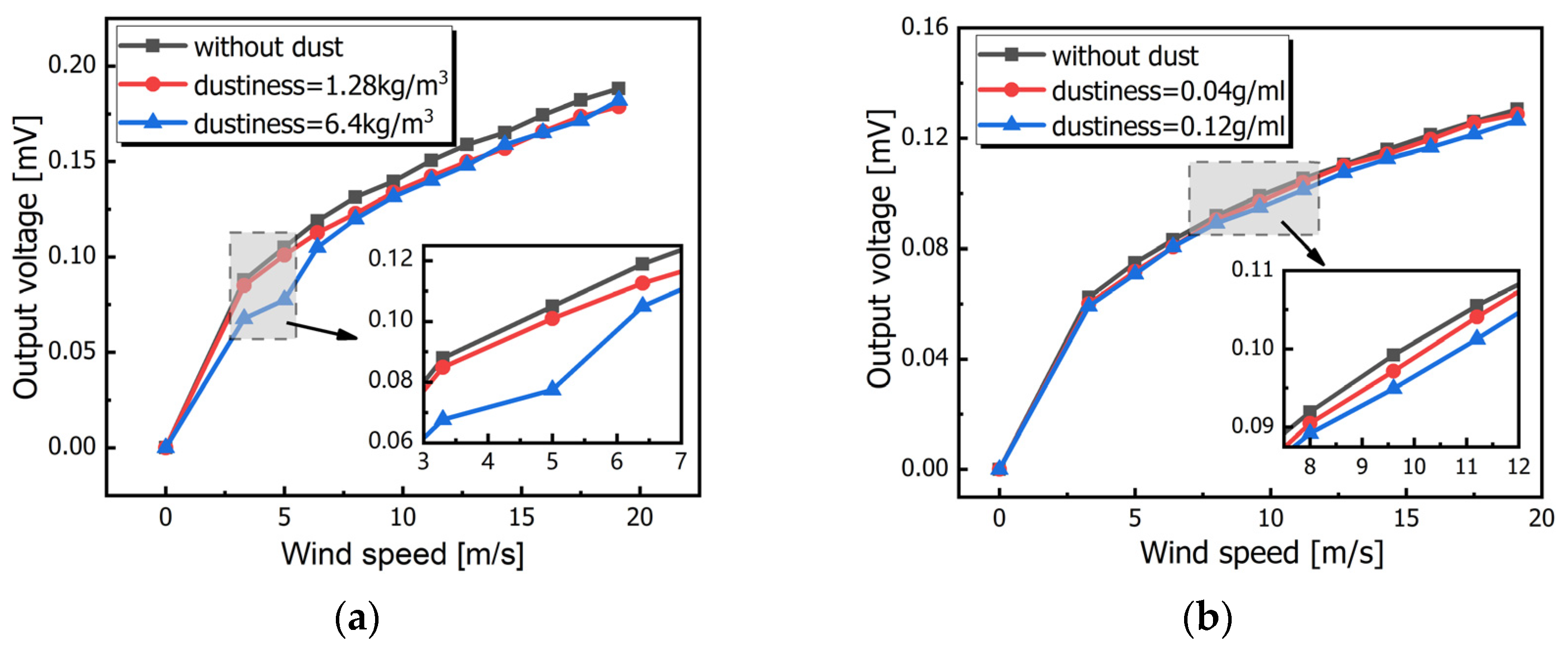 Sensors 23 05533 g008
