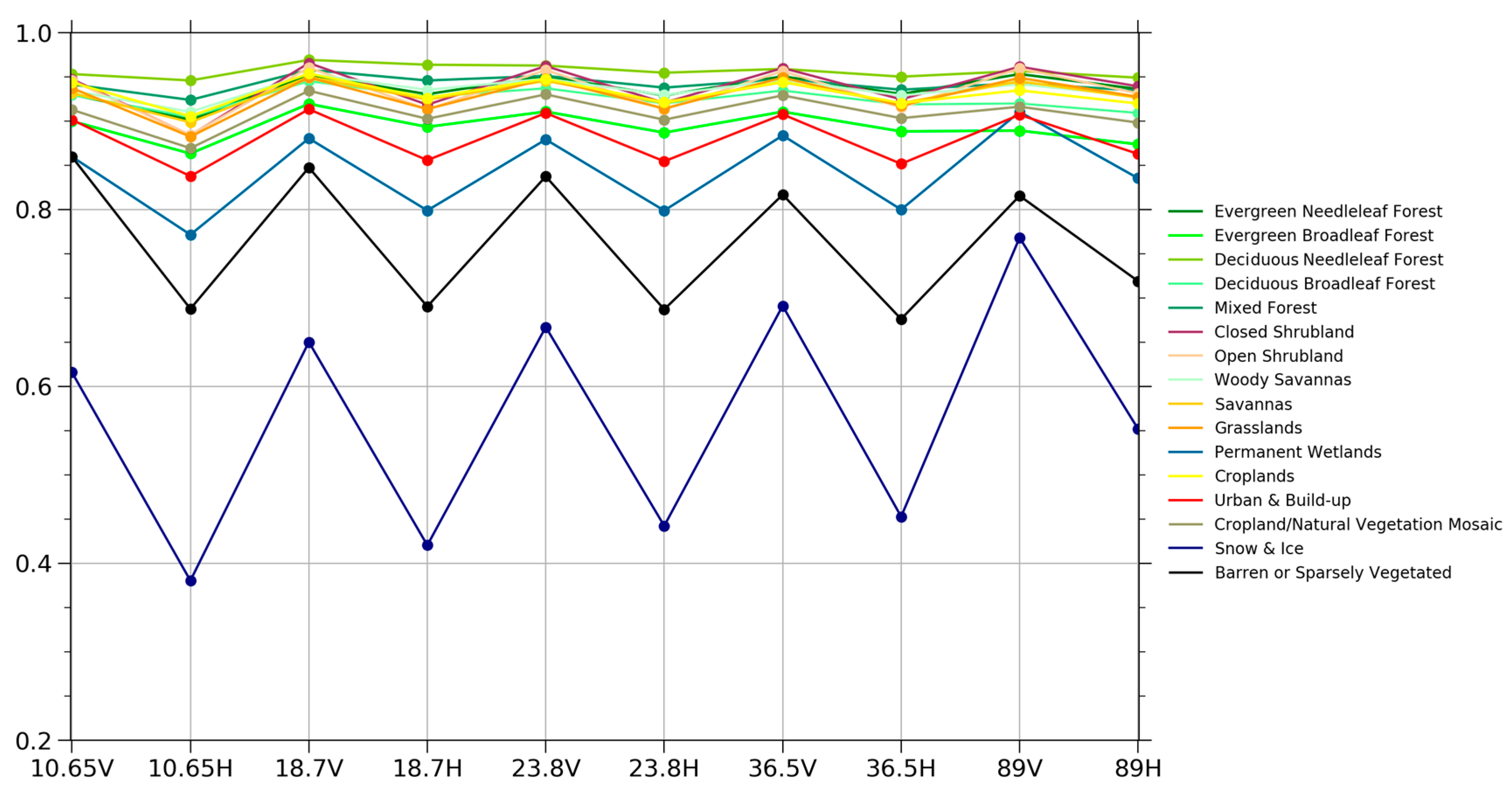 Sensors 23 05534 g004