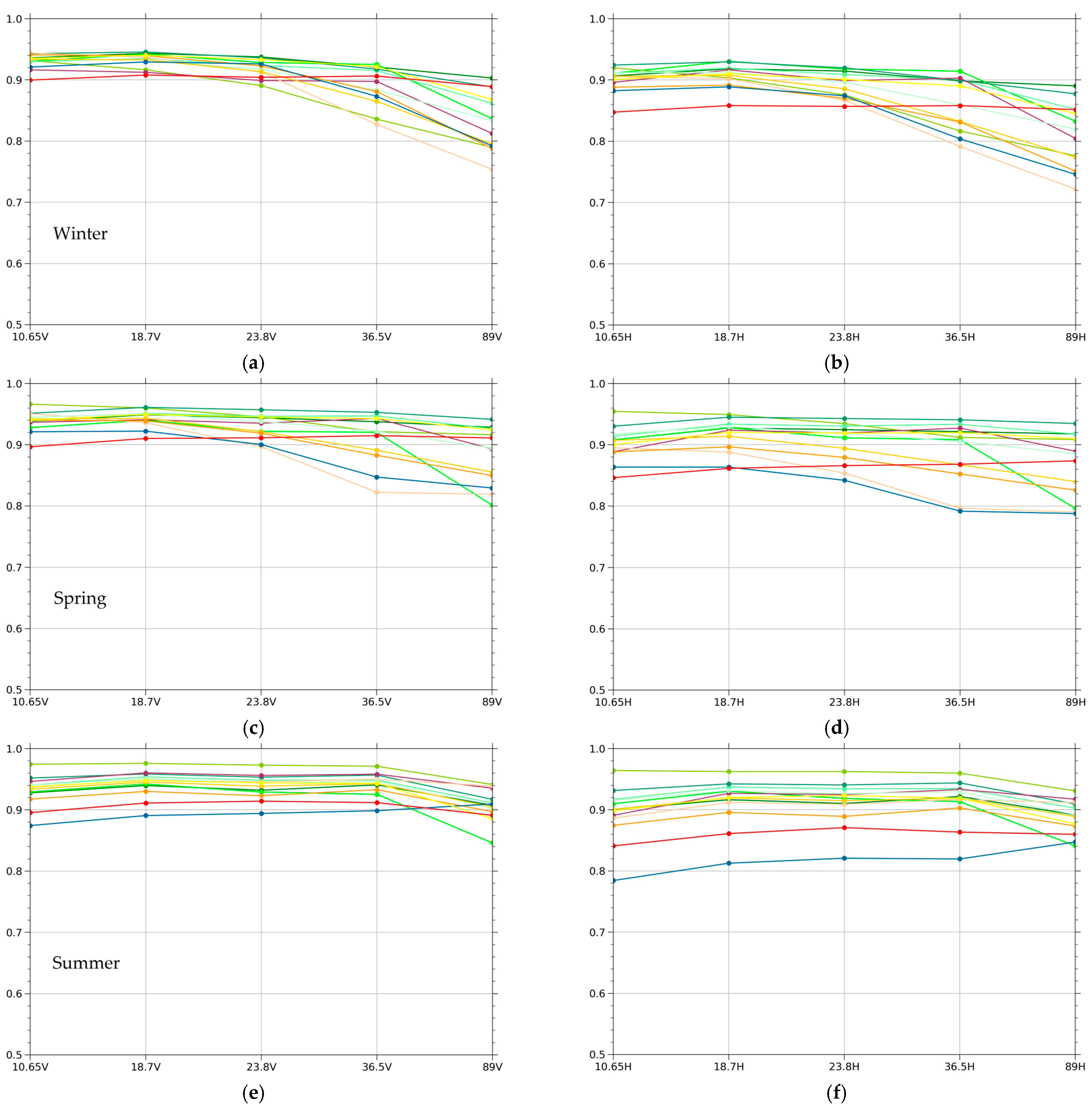 Sensors 23 05534 g006a