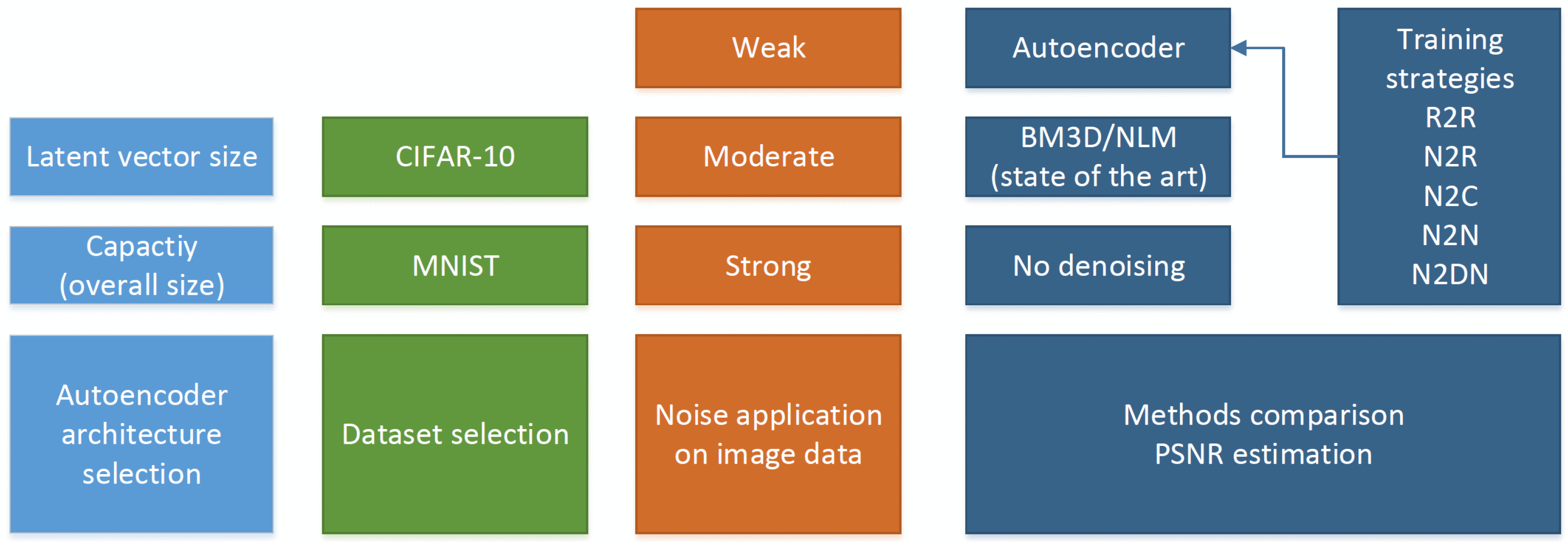 Sensors 23 05538 g003