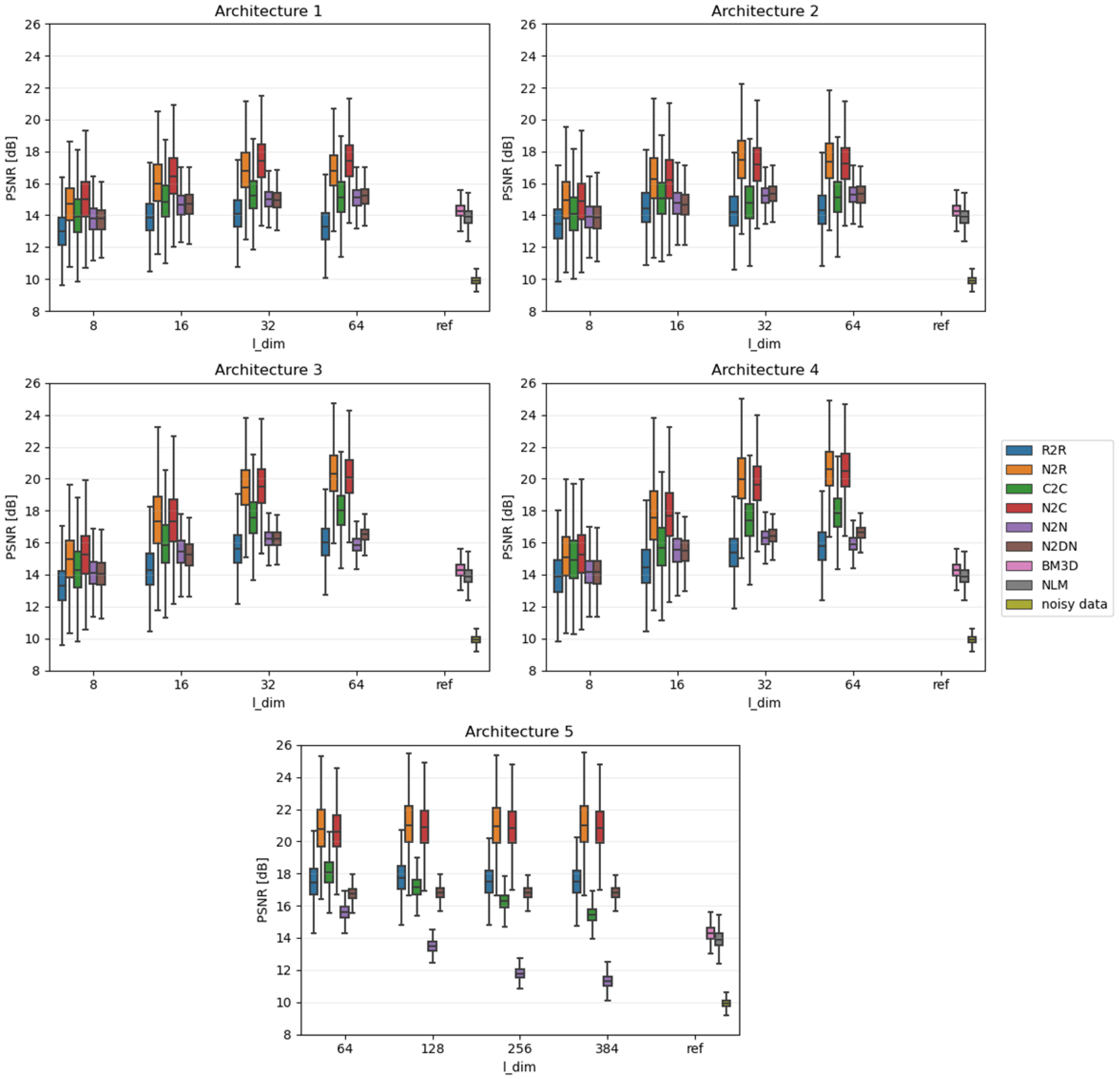 Sensors 23 05538 g004