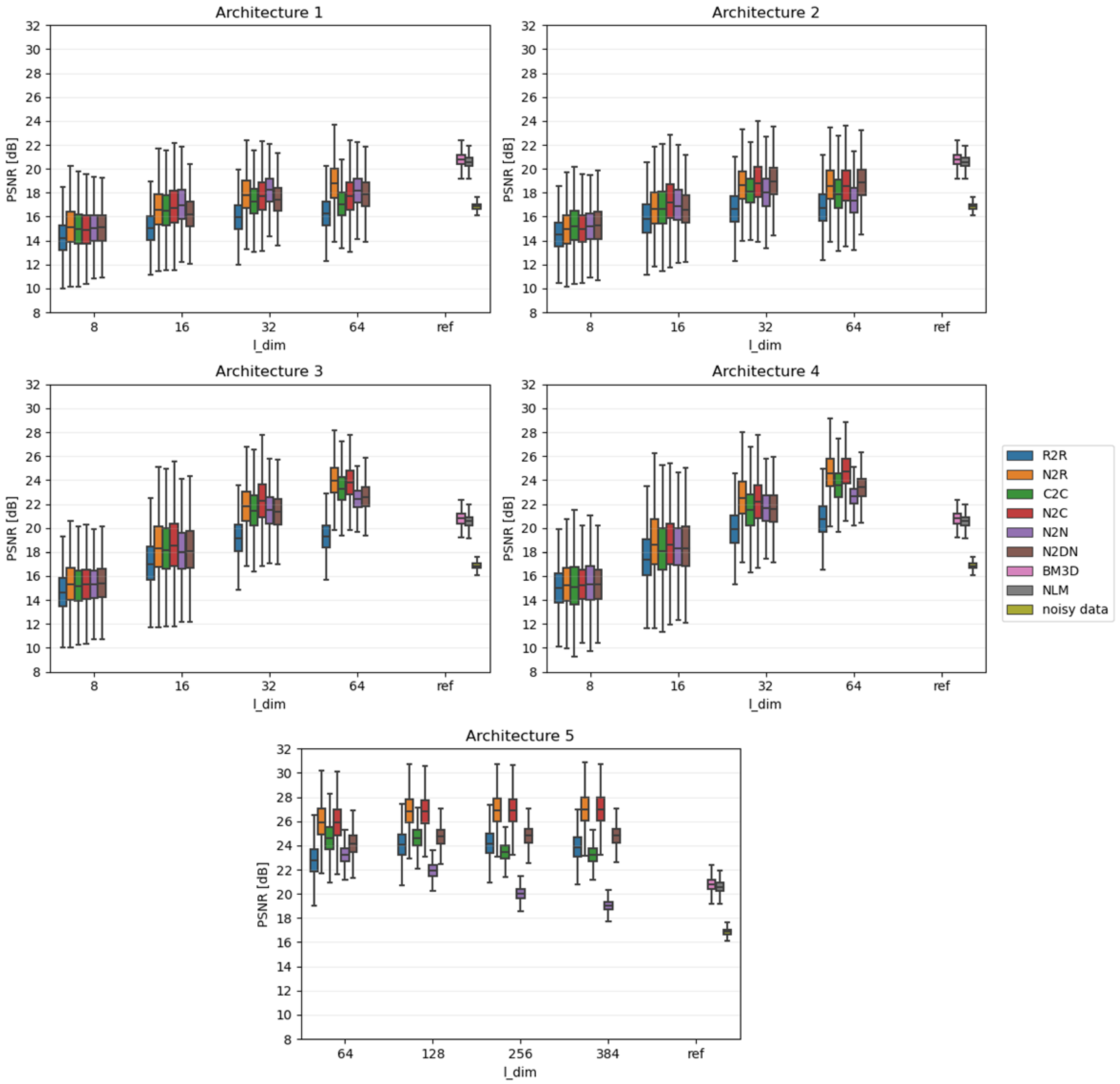 Sensors 23 05538 g005